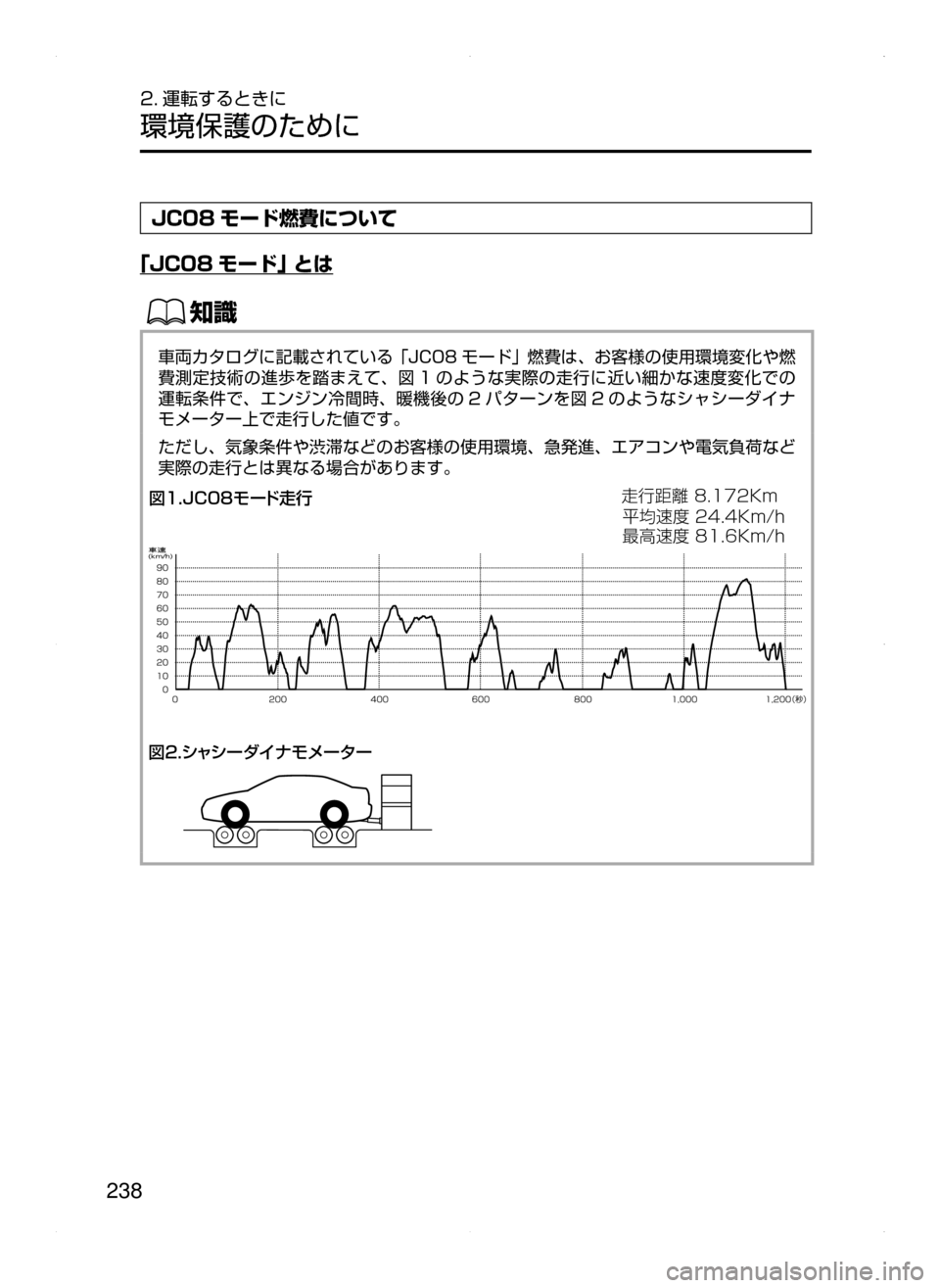 MAZDA MODEL AXELA HYBRID 2015  アクセラハイブリッド｜取扱説明書 (in Japanese)  238
2. 運転するときに
環境保護のために
JC08 モード燃費について
｢JC08 モード｣ とは
ŒÝ
車両カタログに記載されている﻿﻿｢JC08 モード｣﻿﻿