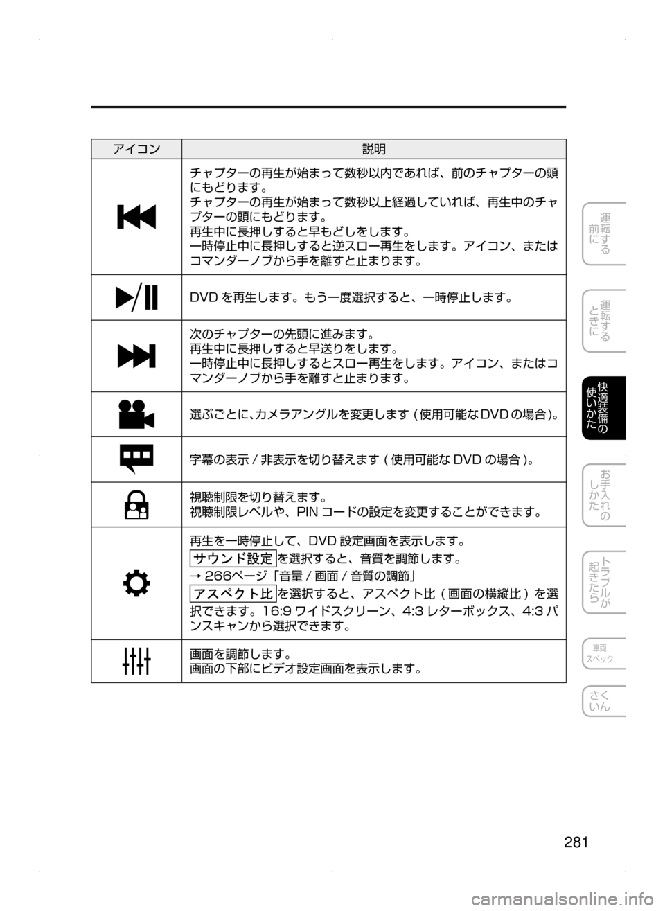 MAZDA MODEL AXELA HYBRID 2015  アクセラハイブリッド｜取扱説明書 (in Japanese)  281
運転する
﻿﻿
前に
運転する
﻿﻿
ときに
快適装備の
使いかた
お手入れの
しかた
トラブルが
起きたら
車両
スペック
さく
いん
アイコン 説明
