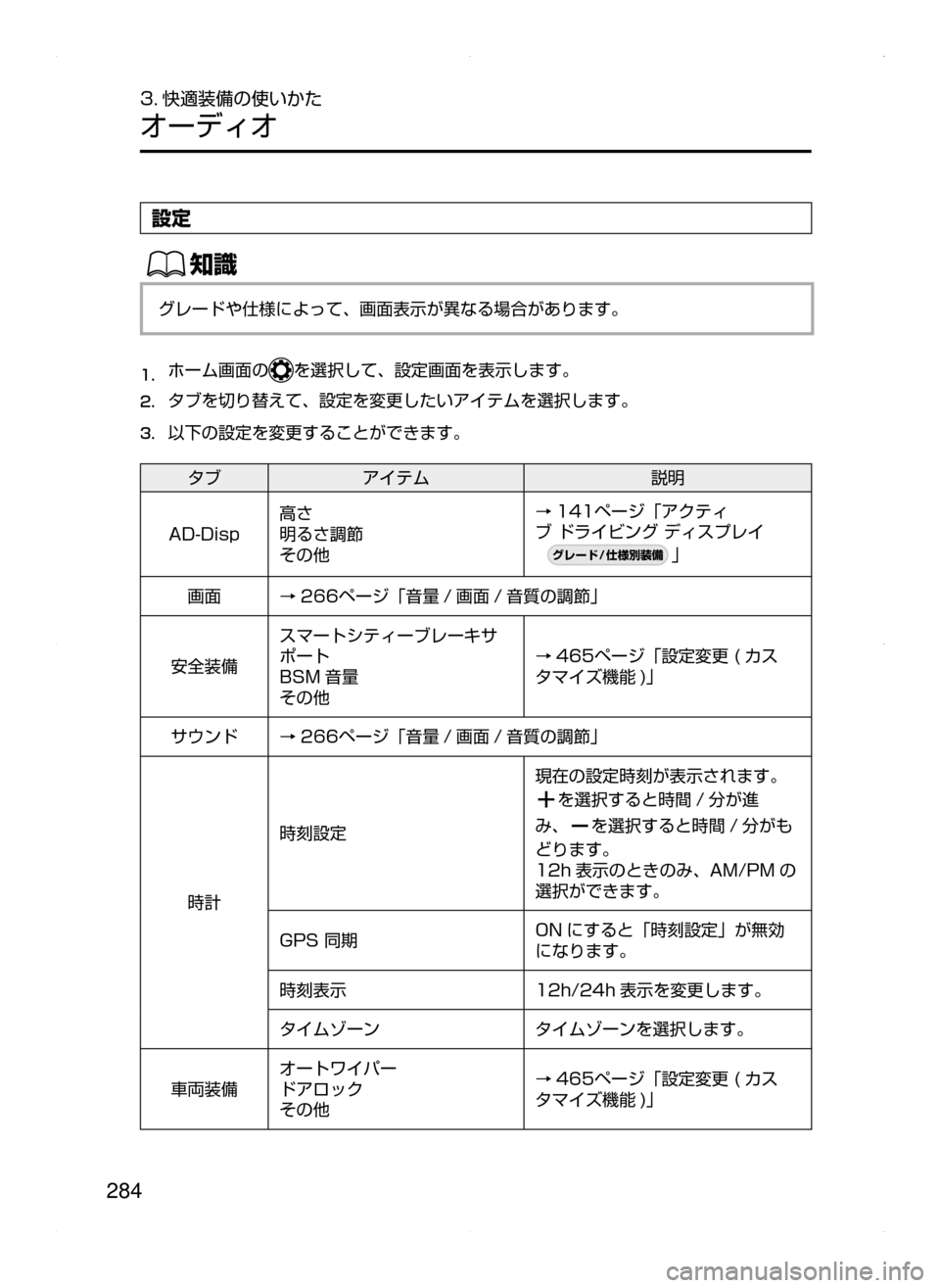 MAZDA MODEL AXELA HYBRID 2015  アクセラハイブリッド｜取扱説明書 (in Japanese)  284
3. 快適装備の使いかた
オーディオ
設定
ŒÝ
グレードや仕様によって､ 画面表示が異なる場合があります。
1.	ホーム画面のを選択して､ 設定画