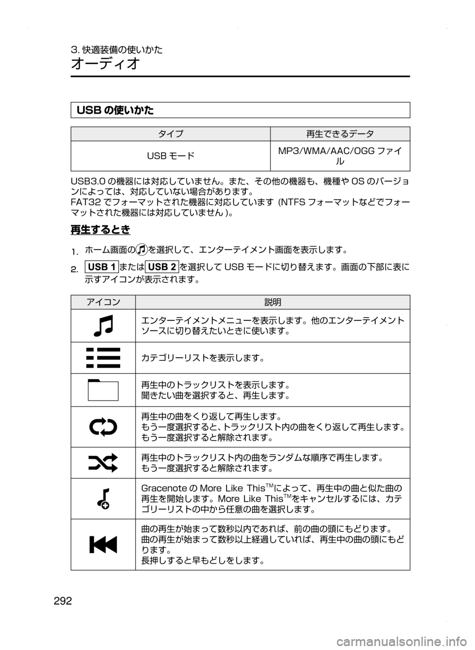 MAZDA MODEL AXELA HYBRID 2015  アクセラハイブリッド｜取扱説明書 (in Japanese)  292
3. 快適装備の使いかた
オーディオ
USB の使いかた
タイプ再生できるデータ
USB モード MP3/WMA/AAC/OGG ファイ
ル
USB3.0 の機器には対応していません。�