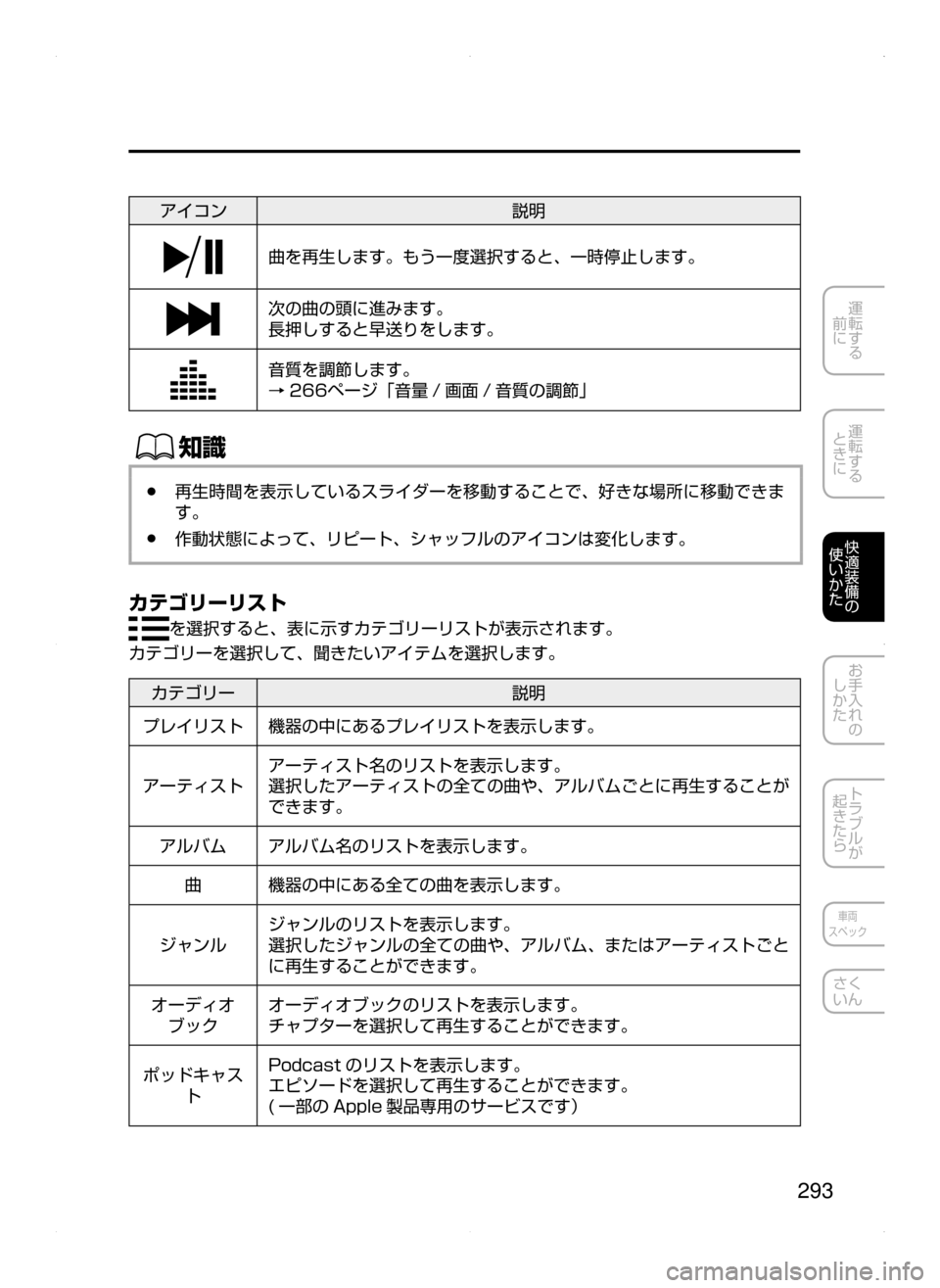 MAZDA MODEL AXELA HYBRID 2015  アクセラハイブリッド｜取扱説明書 (in Japanese)  293
運転する
﻿﻿
前に
運転する
﻿﻿
ときに
快適装備の
使いかた
お手入れの
しかた
トラブルが
起きたら
車両
スペック
さく
いん
アイコン 説明
