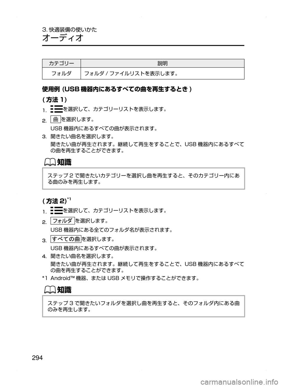 MAZDA MODEL AXELA HYBRID 2015  アクセラハイブリッド｜取扱説明書 (in Japanese)  294
3. 快適装備の使いかた
オーディオ
カテゴリー説明
フォルダ フォルダ / ファイルリストを表示します。
使用例 (USB 機器内にあるすべての曲を再