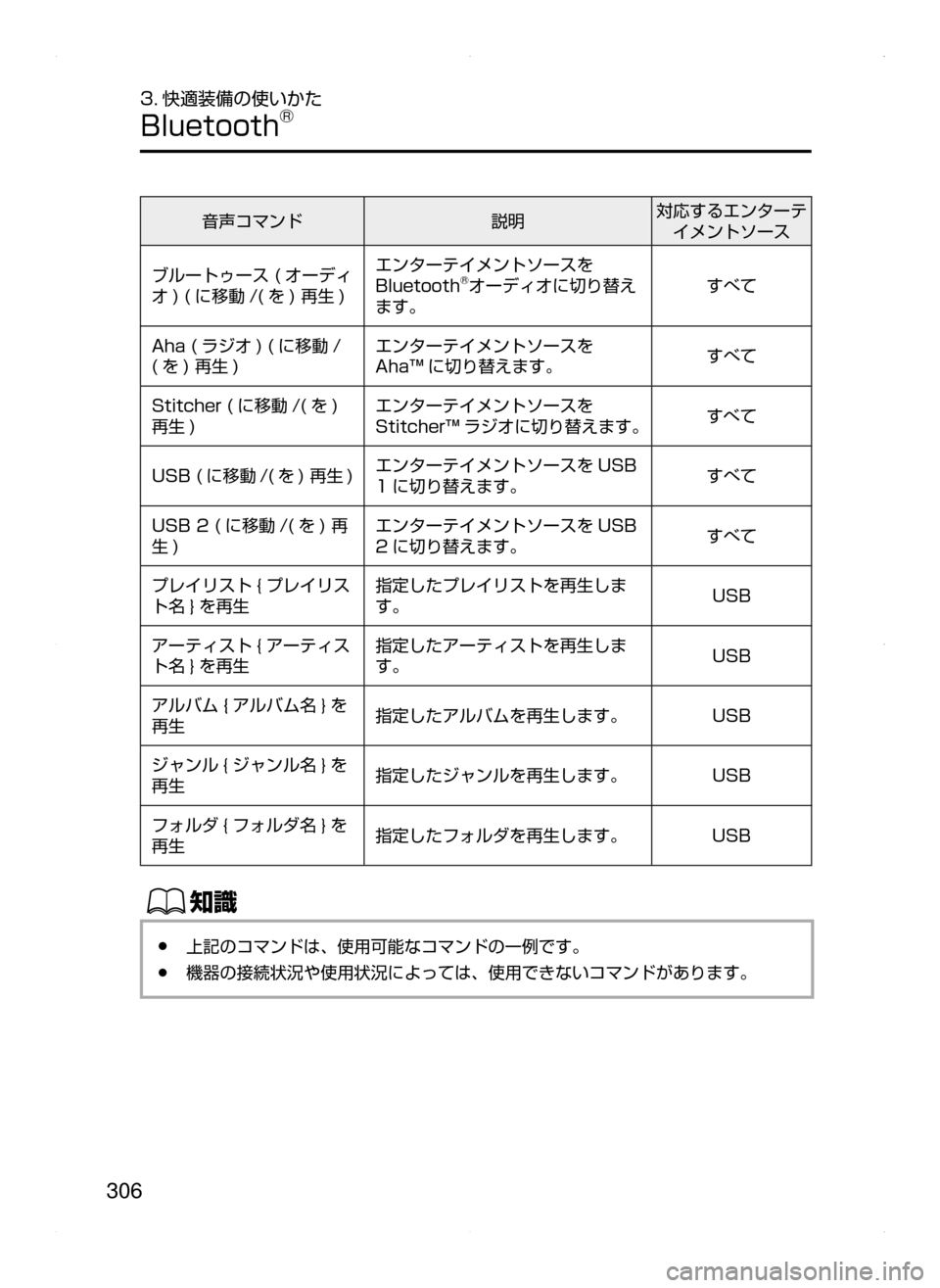 MAZDA MODEL AXELA HYBRID 2015  アクセラハイブリッド｜取扱説明書 (in Japanese)  306
3. 快適装備の使いかた
Bluetooth®
音声コマンド説明対応するエンターテ
イメントソース
ブルートゥース﻿﻿( オーディ
オ )﻿﻿( に移動 /( を )﻿﻿