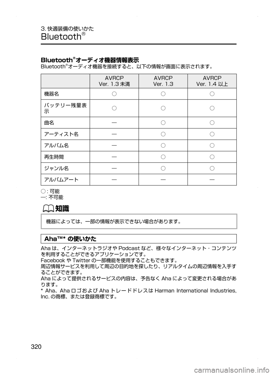 MAZDA MODEL AXELA HYBRID 2015  アクセラハイブリッド｜取扱説明書 (in Japanese)  320
3. 快適装備の使いかた
Bluetooth®
Bluetooth®オーディオ機器情報表示
Bluetooth®オーディオ機器を接続すると､ 以下の情報が画面に表示されます。
AVRCP