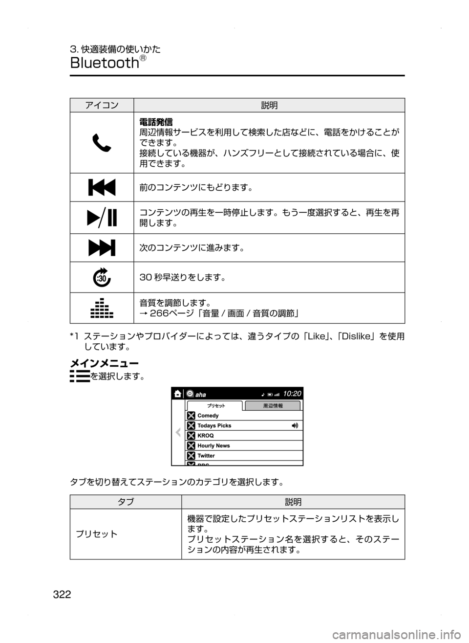 MAZDA MODEL AXELA HYBRID 2015  アクセラハイブリッド｜取扱説明書 (in Japanese)  322
3. 快適装備の使いかた
Bluetooth®
アイコン説明
電話発信
周辺情報サービスを利用して検索した店などに､ 電話をかけることが
できます。
接続し