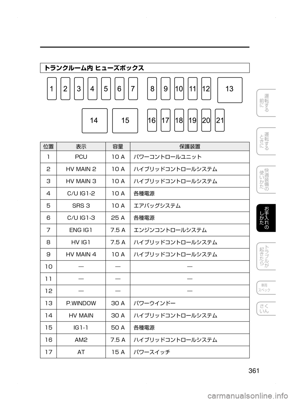 MAZDA MODEL AXELA HYBRID 2015  アクセラハイブリッド｜取扱説明書 (in Japanese)  361
運転する
﻿﻿
前に
運転する
﻿﻿
ときに
快適装備の
使いかた
お手入れの
しかた
トラブルが
起きたら
車両
スペック
さく
いん
トランクルーム