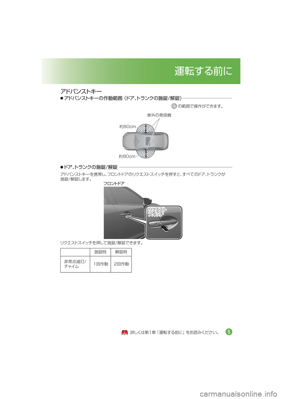 MAZDA MODEL AXELA HYBRID 2015  アクセラハイブリッド｜取扱説明書 (in Japanese)  	Žw
C	ô;
ÿ���D�N
ÿ���D�N
w
c