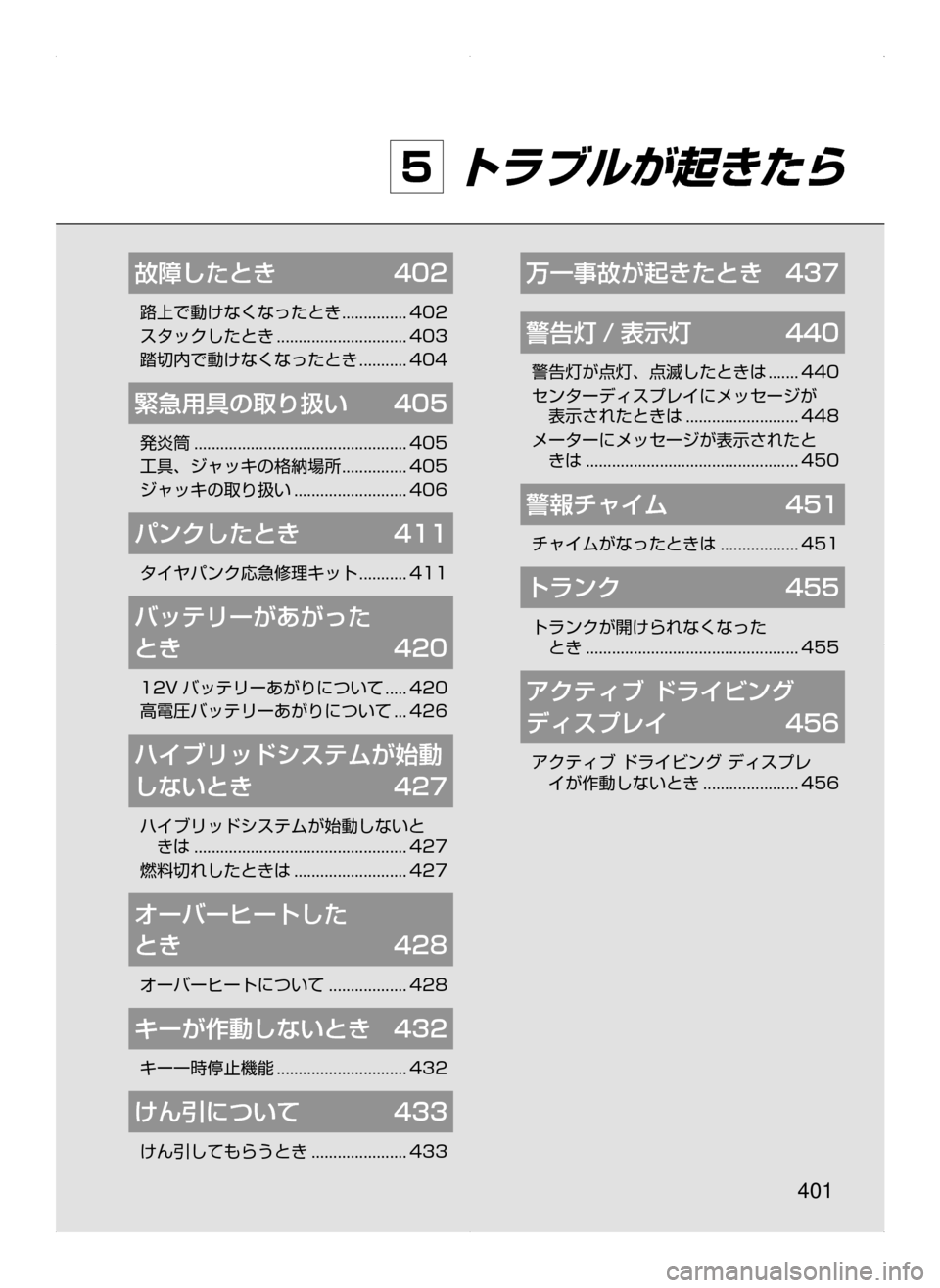 MAZDA MODEL AXELA HYBRID 2015  アクセラハイブリッド｜取扱説明書 (in Japanese)  401
5 トラブルが起きたら
故障したとき	 402
路上で動けなくなったとき﻿﻿...............402
スタックしたとき
﻿﻿..............................403
踏切内で