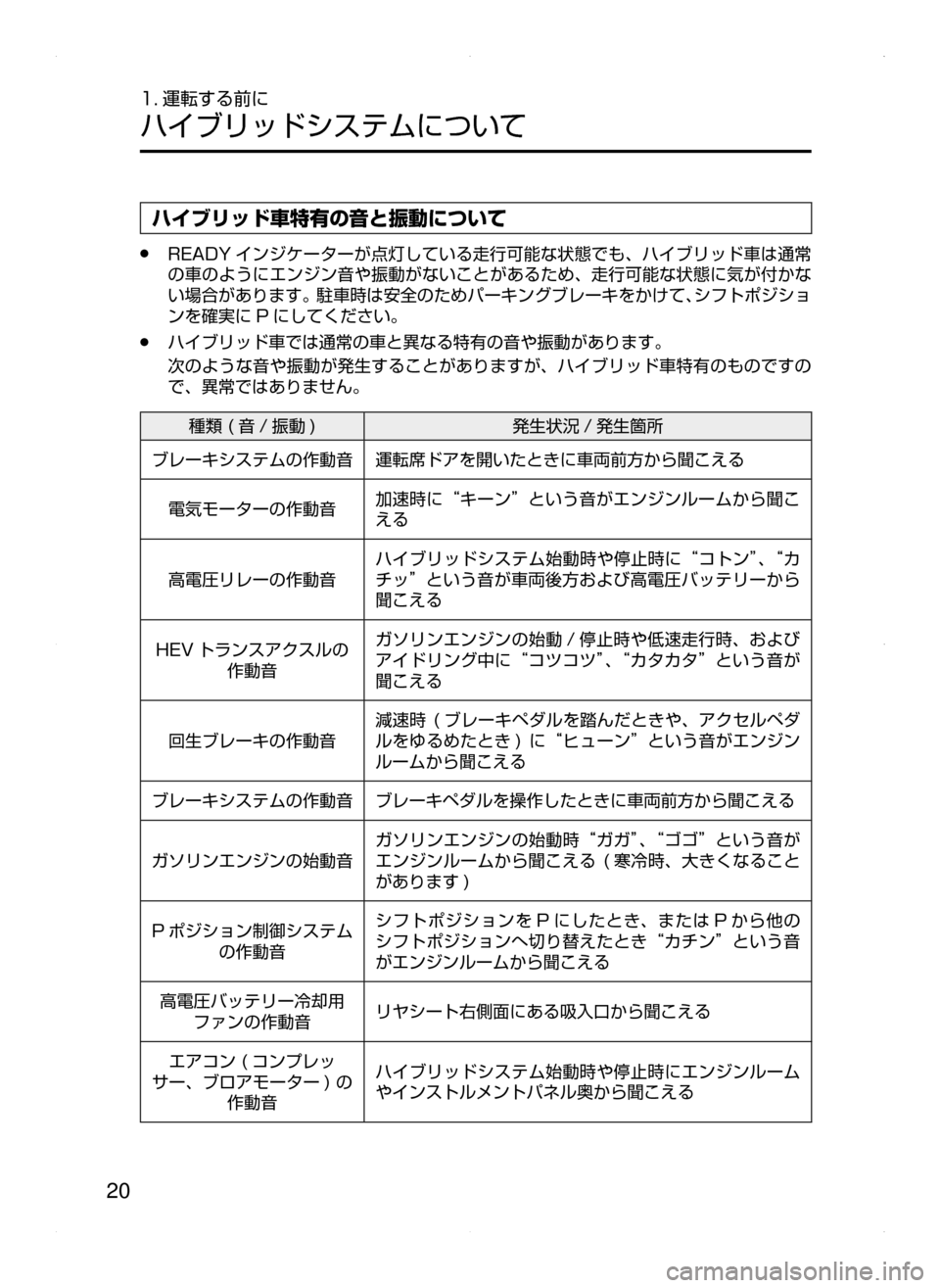 MAZDA MODEL AXELA HYBRID 2015  アクセラハイブリッド｜取扱説明書 (in Japanese)  20
1. 運転する前に
ハイブリッドシステムについて
ハイブリッド車特有の音と振動について
﻿﻿●READY インジケーターが点灯している走行可能な状