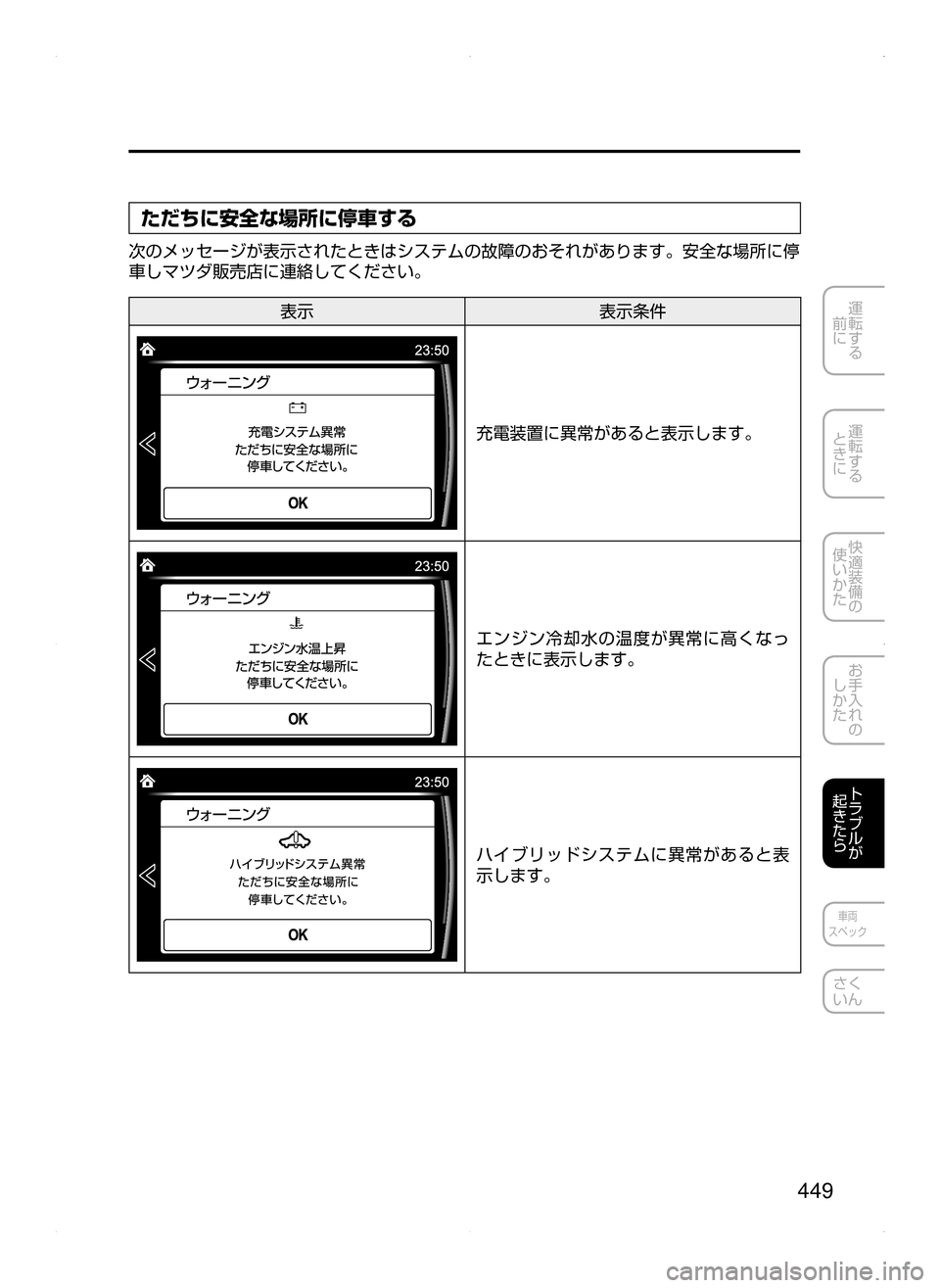 MAZDA MODEL AXELA HYBRID 2015  アクセラハイブリッド｜取扱説明書 (in Japanese)  449
運転する
﻿﻿
前に
運転する
﻿﻿
ときに
快適装備の
使いかた
お手入れの
しかた
トラブルが
起きたら
車両
スペック
さく
いん
ただちに安全な