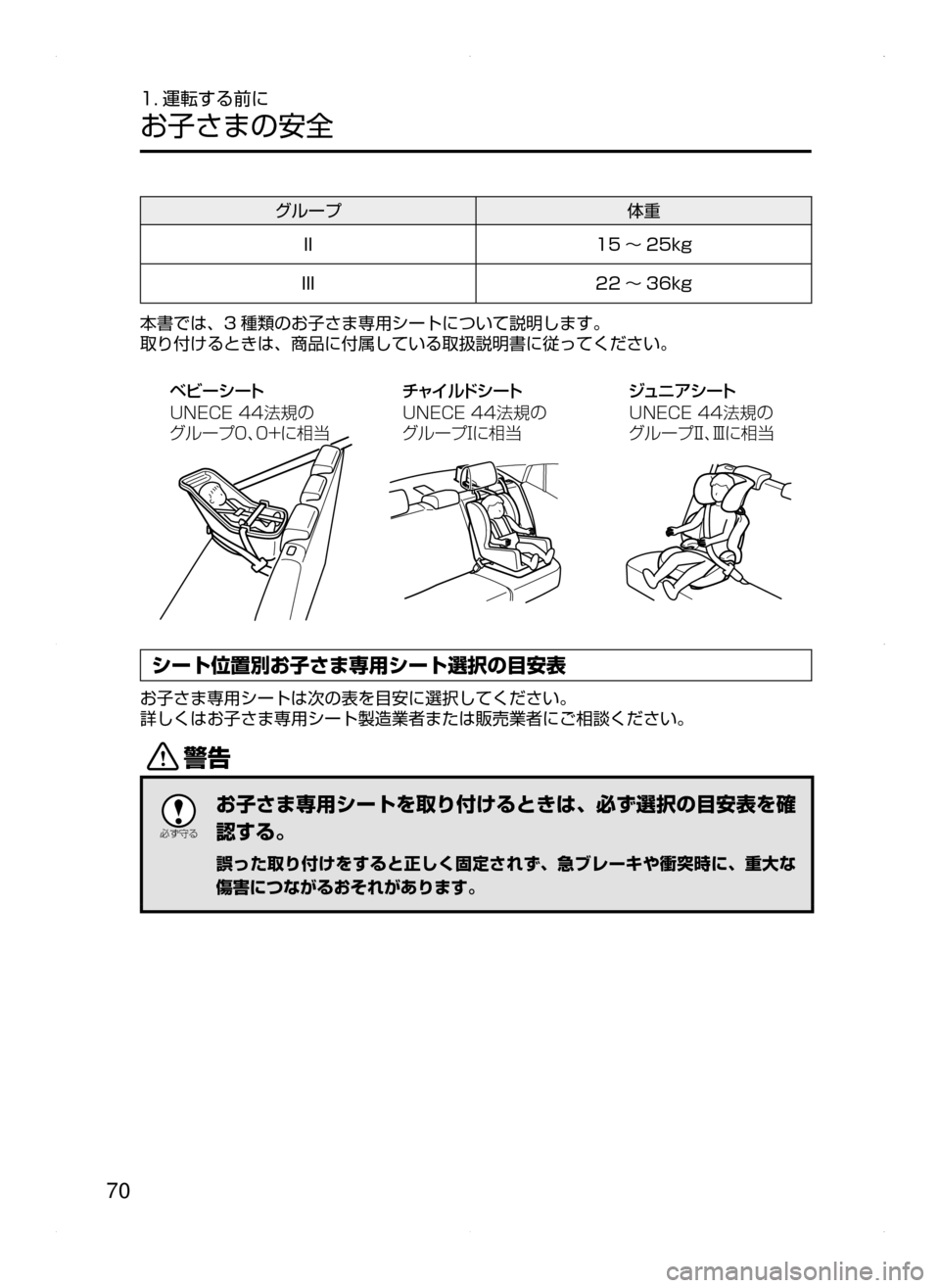 MAZDA MODEL AXELA HYBRID 2015  アクセラハイブリッド｜取扱説明書 (in Japanese)  70
1. 運転する前に
お子さまの安全
グループ体重
II 15 ～ 25kg
III 22 ～ 36kg
本書では､ 3 種類のお子さま専用シートについて説明します。
取り付けると