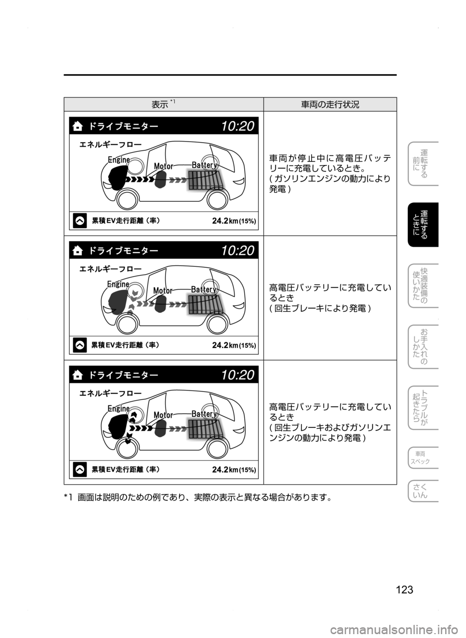 MAZDA MODEL AXELA HYBRID 2014  アクセラハイブリッド｜取扱説明書 (in Japanese) 123
運転する
.
前に
運転する
.
ときに
快適装備の
使いかた
お手入れの
しかた
トラブルが
起きたら
車両
スペック
さく
いん
表示*1車両の走行状況
