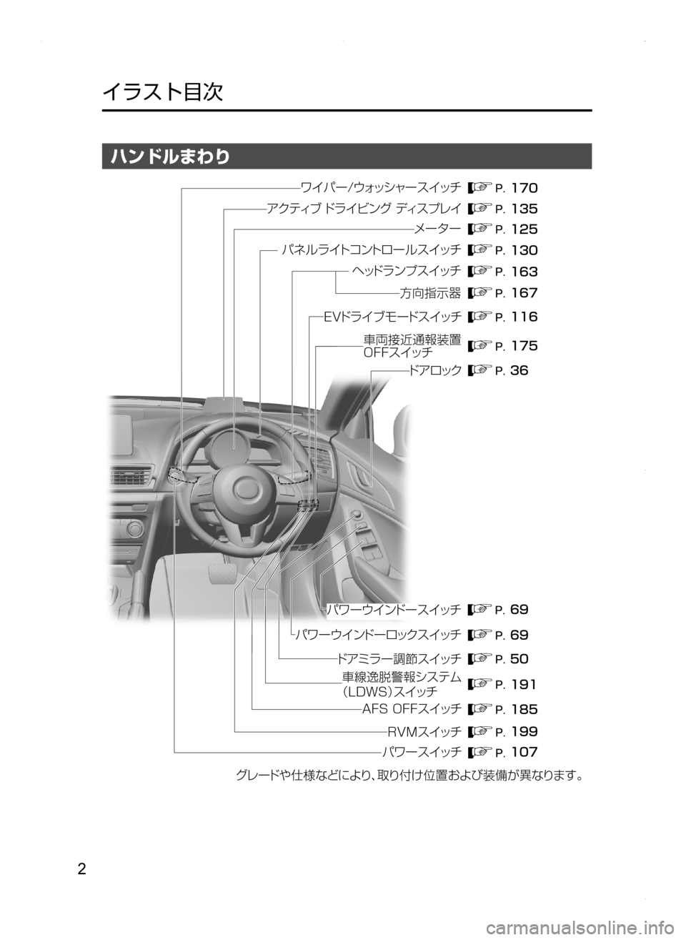 MAZDA MODEL AXELA HYBRID 2014  アクセラハイブリッド｜取扱説明書 (in Japanese) 2
イラスト目次
ハンドルまわり
���
���
���
��
��
��� ��� ���
��
���
���
���
���
���
�� ���
ž«Â ŸÒ�Åå  Ïï¬�ÃŸ µÓ 