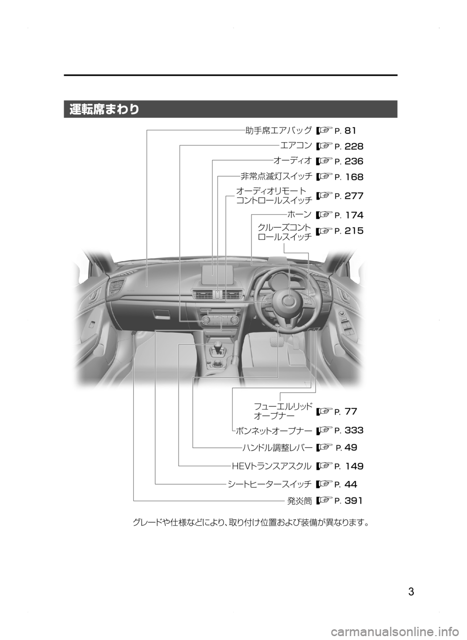 MAZDA MODEL AXELA HYBRID 2014  アクセラハイブリッド｜取扱説明書 (in Japanese) 3
運転席まわり
���
��� ���
��� ���
���
��
���
��
���
���
��
��
¬è”Å 7srt‘“z	“ 
ÇZ  S‘|
÷ 
‹UŸs “‡b{
		
n¤�