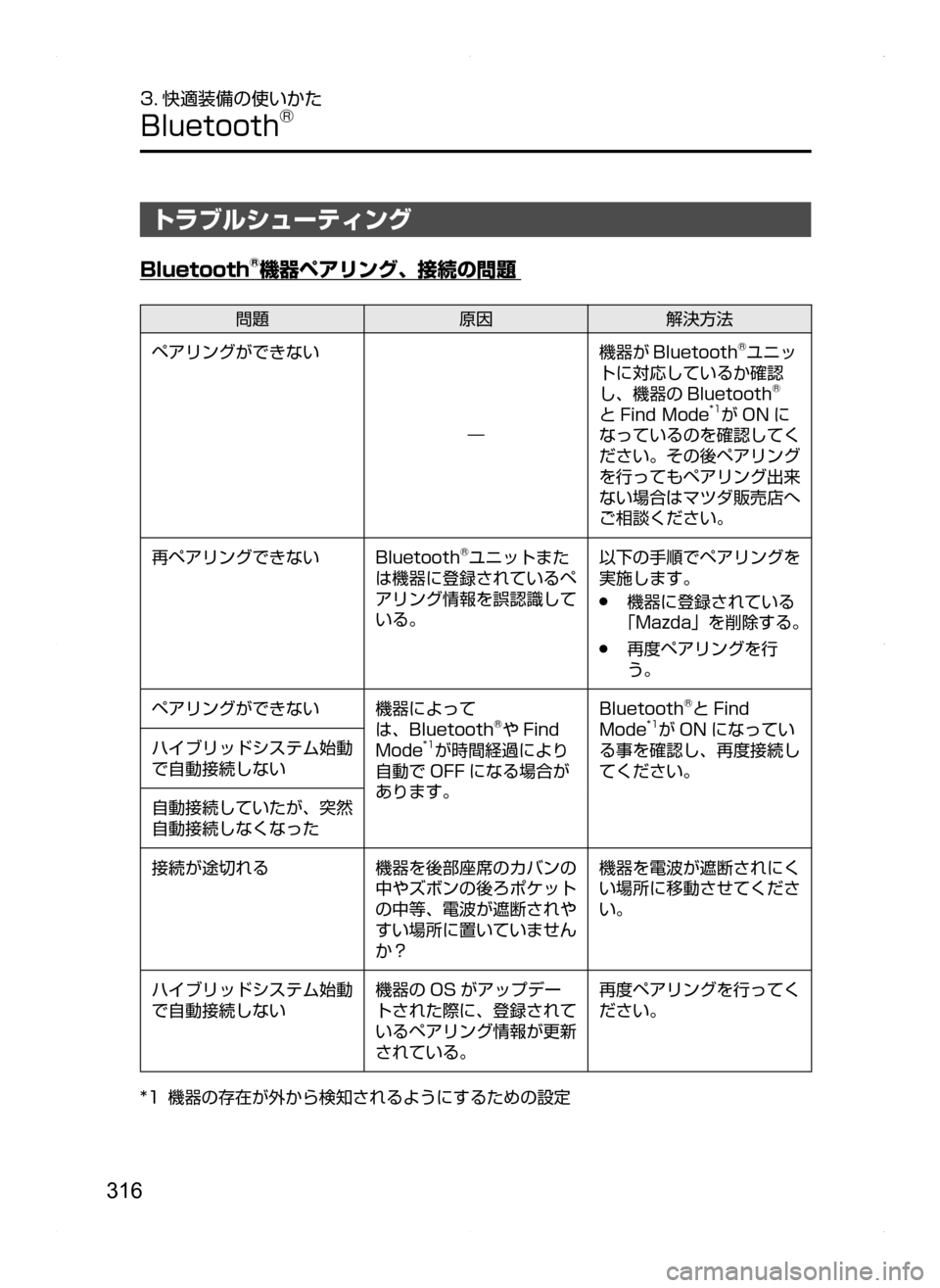 MAZDA MODEL AXELA HYBRID 2014  アクセラハイブリッド｜取扱説明書 (in Japanese) 316
3. 快適装備の使いかた
Bluetooth®
トラブルシューティング
Bluetooth®機器ペアリング､ 接続の問題
問題原因解決方法
ペアリングができない
―
機器