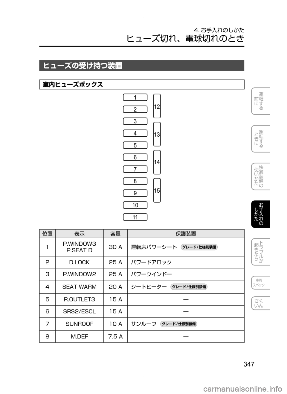 MAZDA MODEL AXELA HYBRID 2014  アクセラハイブリッド｜取扱説明書 (in Japanese) 347
運転する
.
前に
運転する
.
ときに
快適装備の
使いかた
お手入れの
しかた
トラブルが
起きたら
車両
スペック
さく
いん
4. お手入れのしかた
ヒ