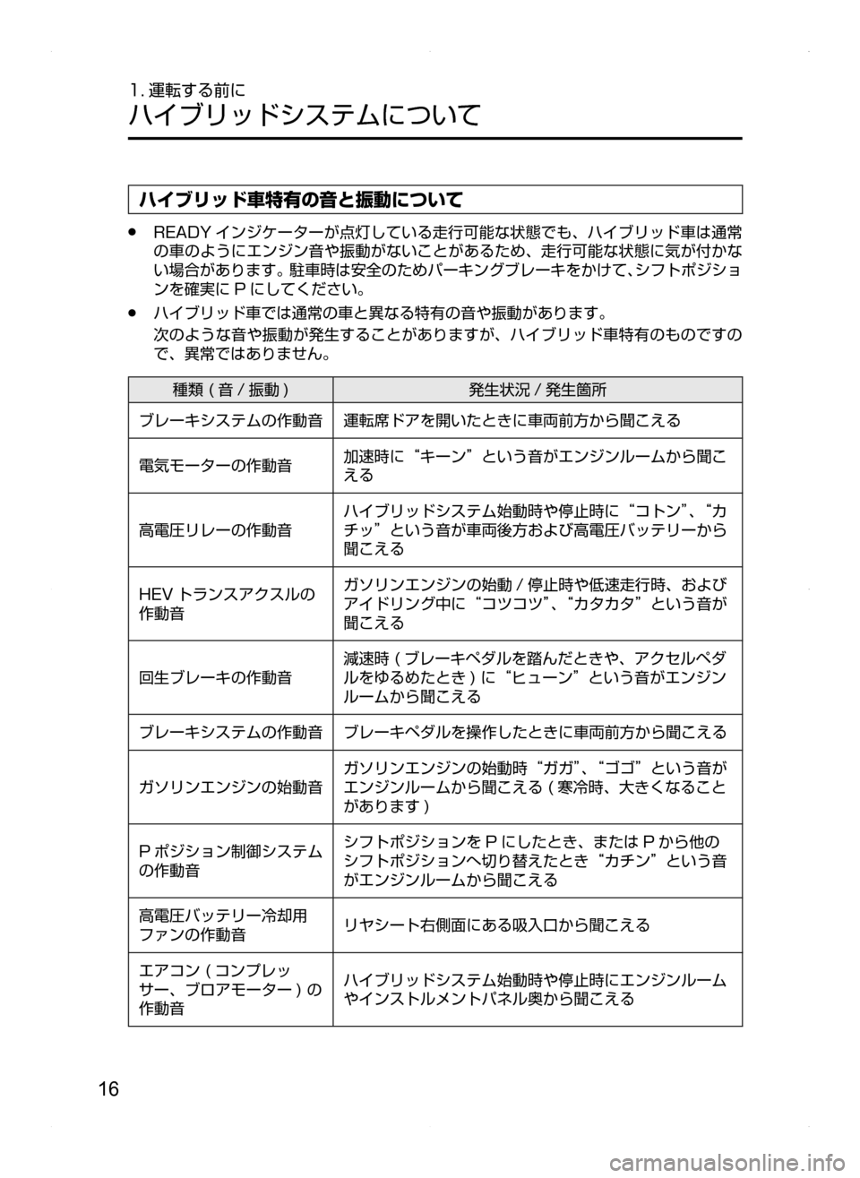 MAZDA MODEL AXELA HYBRID 2014  アクセラハイブリッド｜取扱説明書 (in Japanese) 16
1. 運転する前に
ハイブリッドシステムについて
ハイブリッド車特有の音と振動について
.●READY インジケーターが点灯している走行可能な状態で�