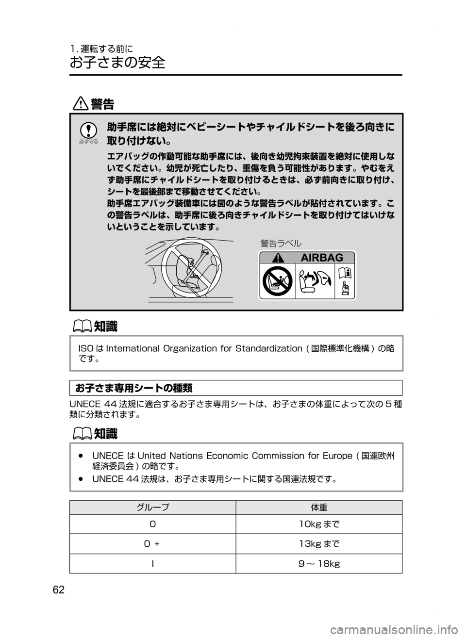 MAZDA MODEL AXELA HYBRID 2014  アクセラハイブリッド｜取扱説明書 (in Japanese) 62
1. 運転する前に
お子さまの安全
/

žc	”
助手席には絶対にベビーシートやチャイルドシートを後ろ向きに
取り付けない。
エアバッグの作動