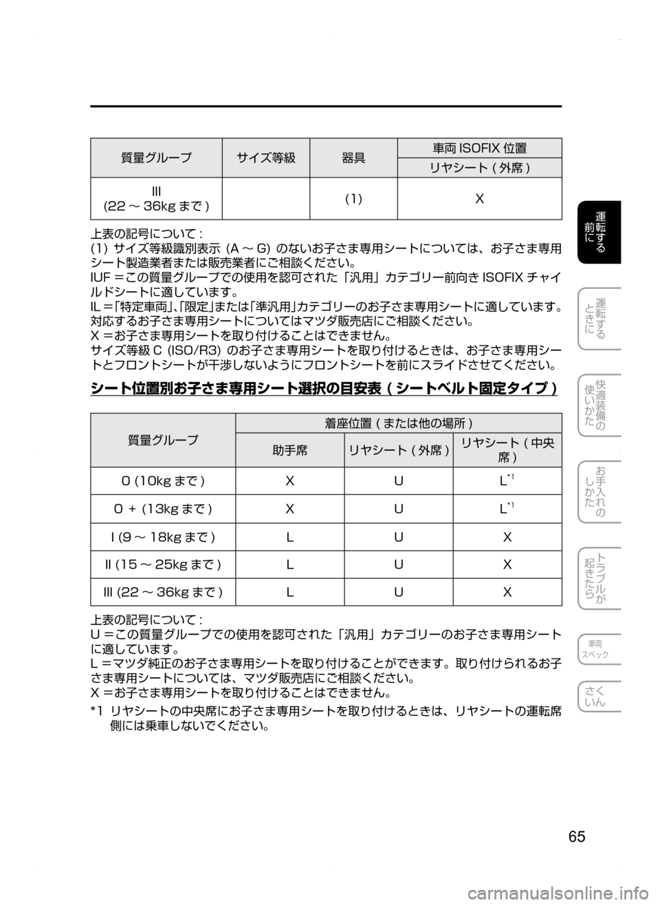 MAZDA MODEL AXELA HYBRID 2014  アクセラハイブリッド｜取扱説明書 (in Japanese) 65
運転する
.
前に
運転する
.
ときに
快適装備の
使いかた
お手入れの
しかた
トラブルが
起きたら
車両
スペック
さく
いん
質量グループサイズ等�