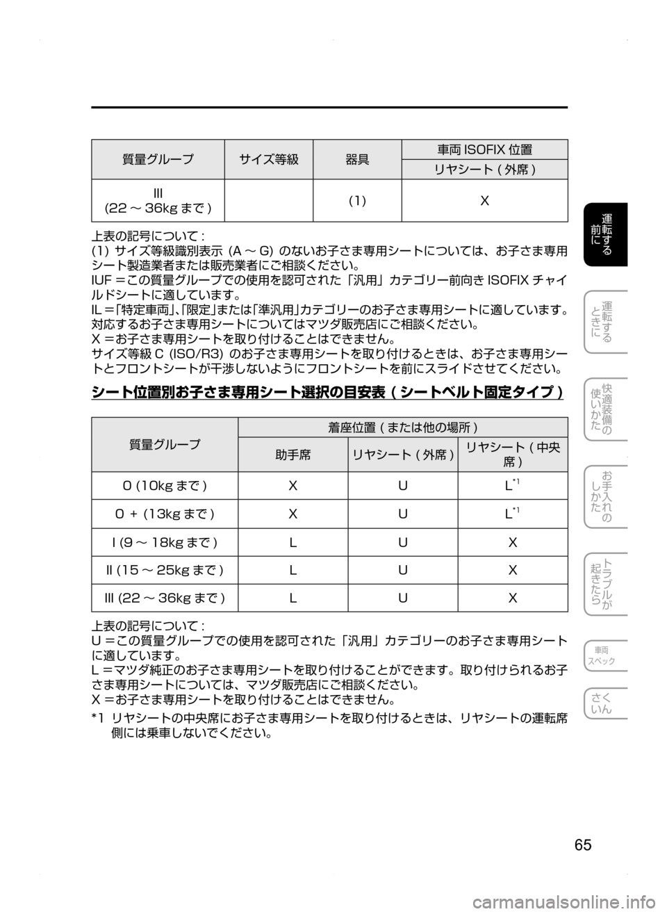 MAZDA MODEL AXELA HYBRID 2014  アクセラハイブリッド｜取扱説明書 (in Japanese) 65
運転する
.
前に
運転する
.
ときに
快適装備の
使いかた
お手入れの
しかた
トラブルが
起きたら
車両
スペック
さく
いん
質量グループサイズ等