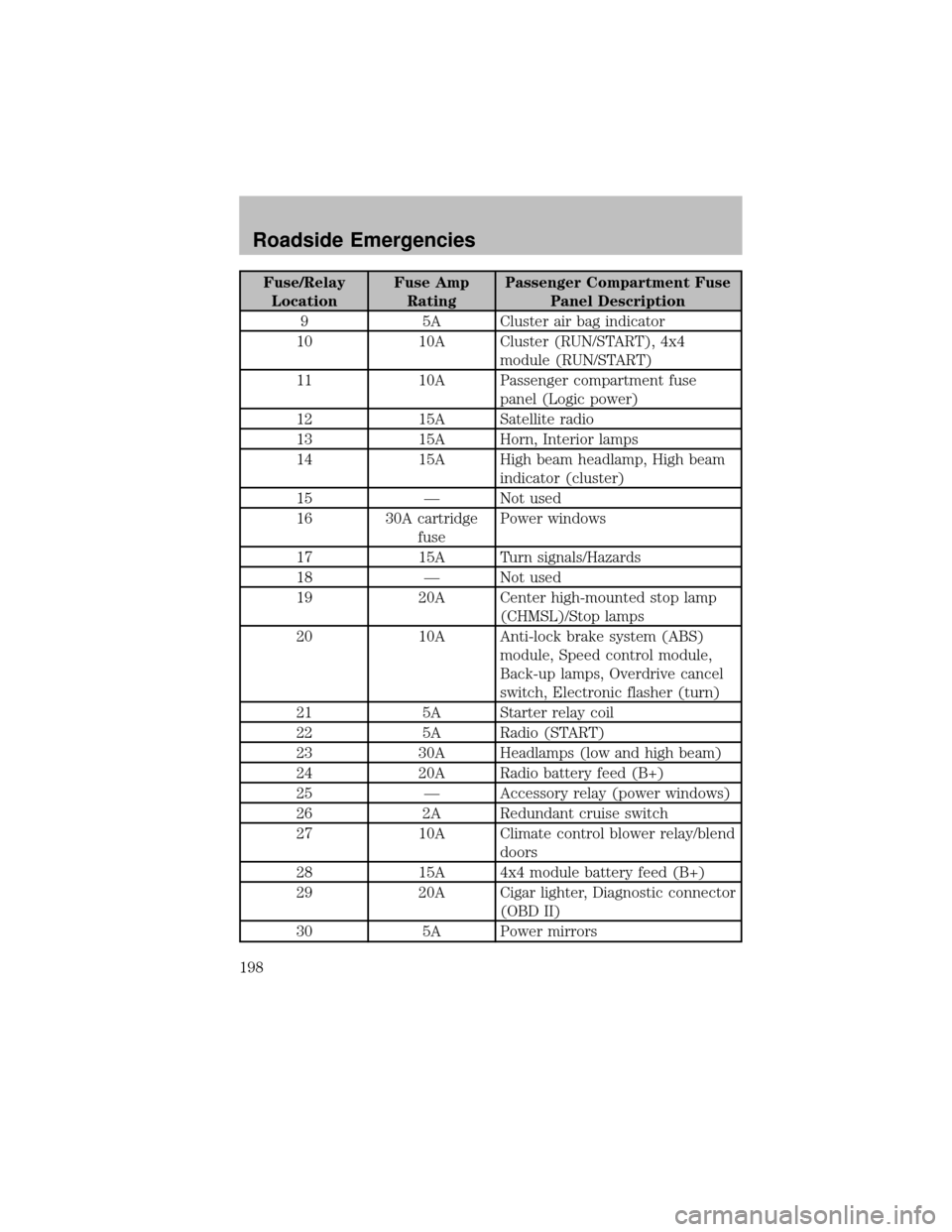 MAZDA MODEL B-SERIES 2010  Owners Manual (in English) 
