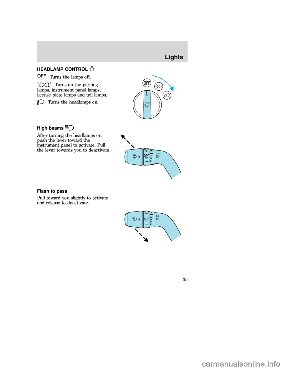 MAZDA MODEL B-SERIES 2006  Owners Manual (in English) HEADLAMP CONTROL
Turns the lamps off.
Turns on the parking
lamps, instrument panel lamps,
license plate lamps and tail lamps.
Turns the headlamps on.
High beams
After turning the headlamps on,
push th