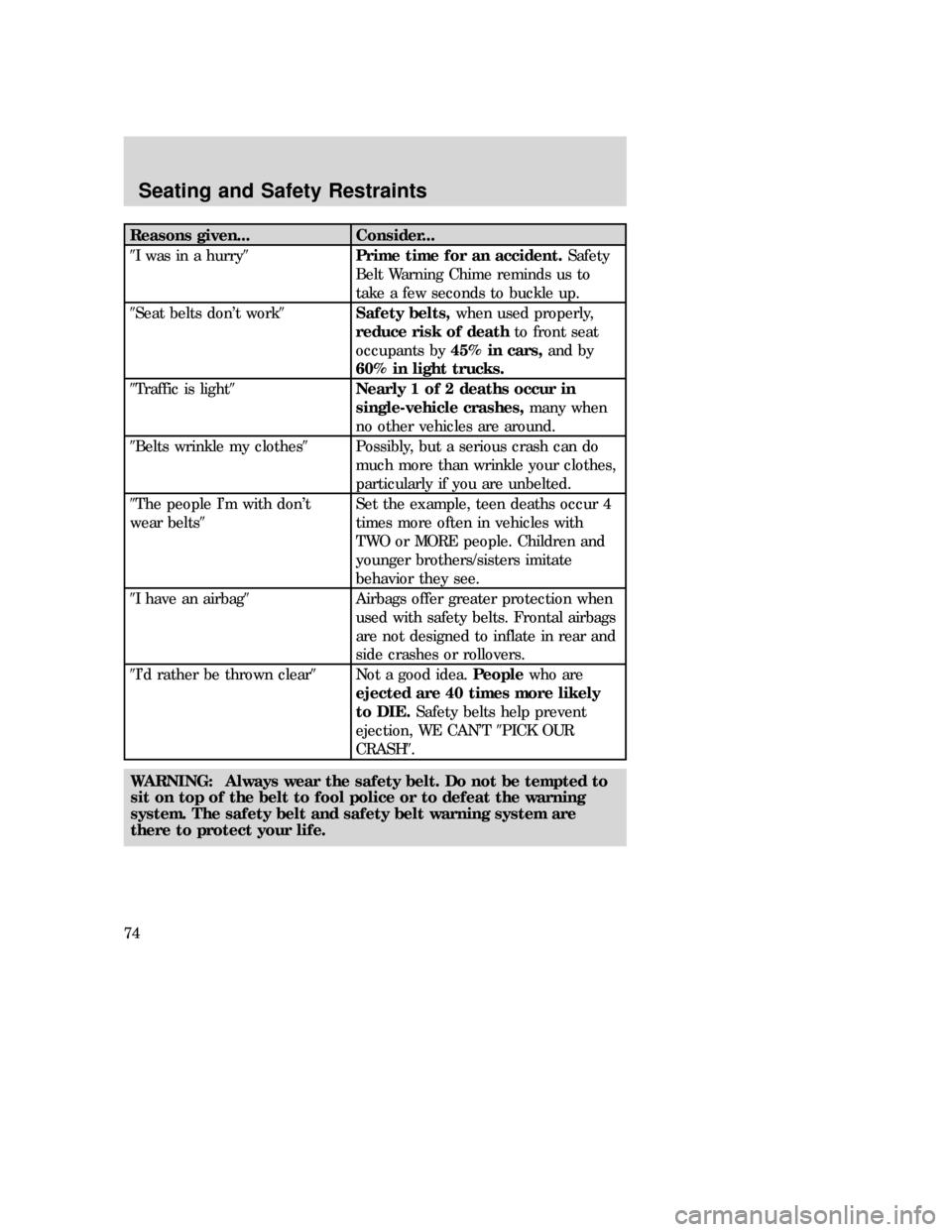 MAZDA MODEL B-SERIES 2006  Owners Manual (in English) Reasons given... Consider...
I was in a hurryPrime time for an accident.Safety
Belt Warning Chime reminds us to
take a few seconds to buckle up.
Seat belts don’t workSafety belts,when used prope