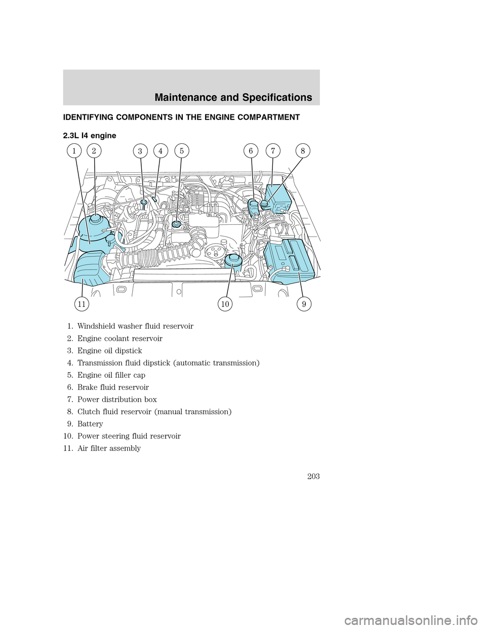 MAZDA MODEL B-SERIES 2005  Owners Manual (in English) IDENTIFYING COMPONENTS IN THE ENGINE COMPARTMENT
2.3L I4 engine
1. Windshield washer fluid reservoir
2. Engine coolant reservoir
3. Engine oil dipstick
4. Transmission fluid dipstick (automatic transm