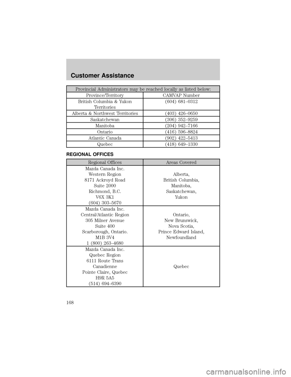 MAZDA MODEL B2300 2003 Owners Manual (in English) Provincial Administrators may be reached locally as listed below:
Province/Territory CAMVAP Number
British Columbia & Yukon
Territories(604) 681±0312
Alberta & Northwest Territories (403) 426±0650
S MAZDA MODEL B2300 2003 Owners Manual (in English) Provincial Administrators may be reached locally as listed below:
Province/Territory CAMVAP Number
British Columbia & Yukon
Territories(604) 681±0312
Alberta & Northwest Territories (403) 426±0650
S