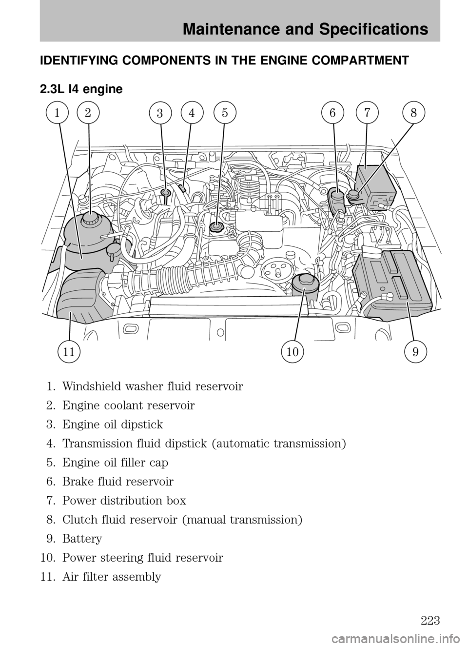 MAZDA MODEL B2300 TRUCK 2008 Owners Manual (in English) IDENTIFYING COMPONENTS IN THE ENGINE COMPARTMENT
2.3L I4 engine1. Windshield washer fluid reservoir
2. Engine coolant reservoir
3. Engine oil dipstick
4. Transmission fluid dipstick (automatic transmi MAZDA MODEL B2300 TRUCK 2008 Owners Manual (in English) IDENTIFYING COMPONENTS IN THE ENGINE COMPARTMENT
2.3L I4 engine1. Windshield washer fluid reservoir
2. Engine coolant reservoir
3. Engine oil dipstick
4. Transmission fluid dipstick (automatic transmi