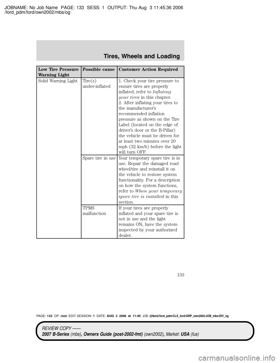 MAZDA MODEL B2300 TRUCK 2007 Owners Manual (in English) JOBNAME: No Job Name PAGE: 133 SESS: 1 OUTPUT: Thu Aug 3 11:45:36 2006
/ford_pdm/ford/own2002/mbs/og
Low Tire Pressure
Warning LightPossible cause Customer Action Required
Solid Warning Light Tire(s)
MAZDA MODEL B2300 TRUCK 2007 Owners Manual (in English) JOBNAME: No Job Name PAGE: 133 SESS: 1 OUTPUT: Thu Aug 3 11:45:36 2006
/ford_pdm/ford/own2002/mbs/og
Low Tire Pressure
Warning LightPossible cause Customer Action Required
Solid Warning Light Tire(s)