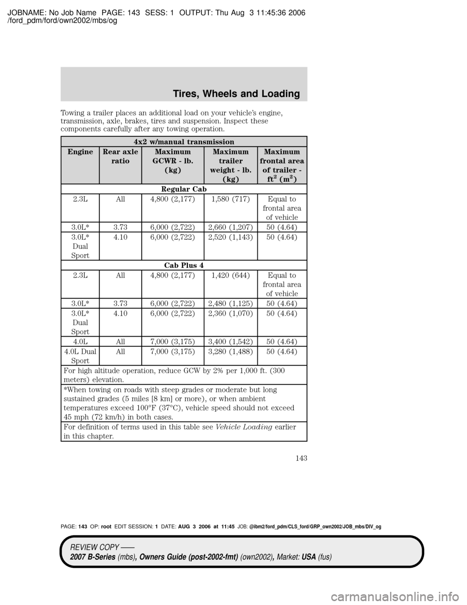 MAZDA MODEL B2300 TRUCK 2007 Owners Manual (in English) JOBNAME: No Job Name PAGE: 143 SESS: 1 OUTPUT: Thu Aug 3 11:45:36 2006
/ford_pdm/ford/own2002/mbs/og
Towing a trailer places an additional load on your vehicles engine,
transmission, axle, brakes, ti MAZDA MODEL B2300 TRUCK 2007 Owners Manual (in English) JOBNAME: No Job Name PAGE: 143 SESS: 1 OUTPUT: Thu Aug 3 11:45:36 2006
/ford_pdm/ford/own2002/mbs/og
Towing a trailer places an additional load on your vehicles engine,
transmission, axle, brakes, ti