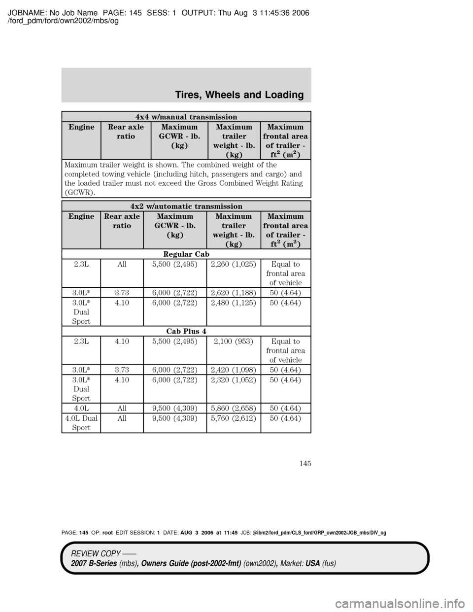 MAZDA MODEL B2300 TRUCK 2007 Owners Manual (in English) JOBNAME: No Job Name PAGE: 145 SESS: 1 OUTPUT: Thu Aug 3 11:45:36 2006
/ford_pdm/ford/own2002/mbs/og
4x4 w/manual transmission
Engine Rear axle
ratioMaximum
GCWR - lb.
(kg)Maximum
trailer
weight - lb. MAZDA MODEL B2300 TRUCK 2007 Owners Manual (in English) JOBNAME: No Job Name PAGE: 145 SESS: 1 OUTPUT: Thu Aug 3 11:45:36 2006
/ford_pdm/ford/own2002/mbs/og
4x4 w/manual transmission
Engine Rear axle
ratioMaximum
GCWR - lb.
(kg)Maximum
trailer
weight - lb.