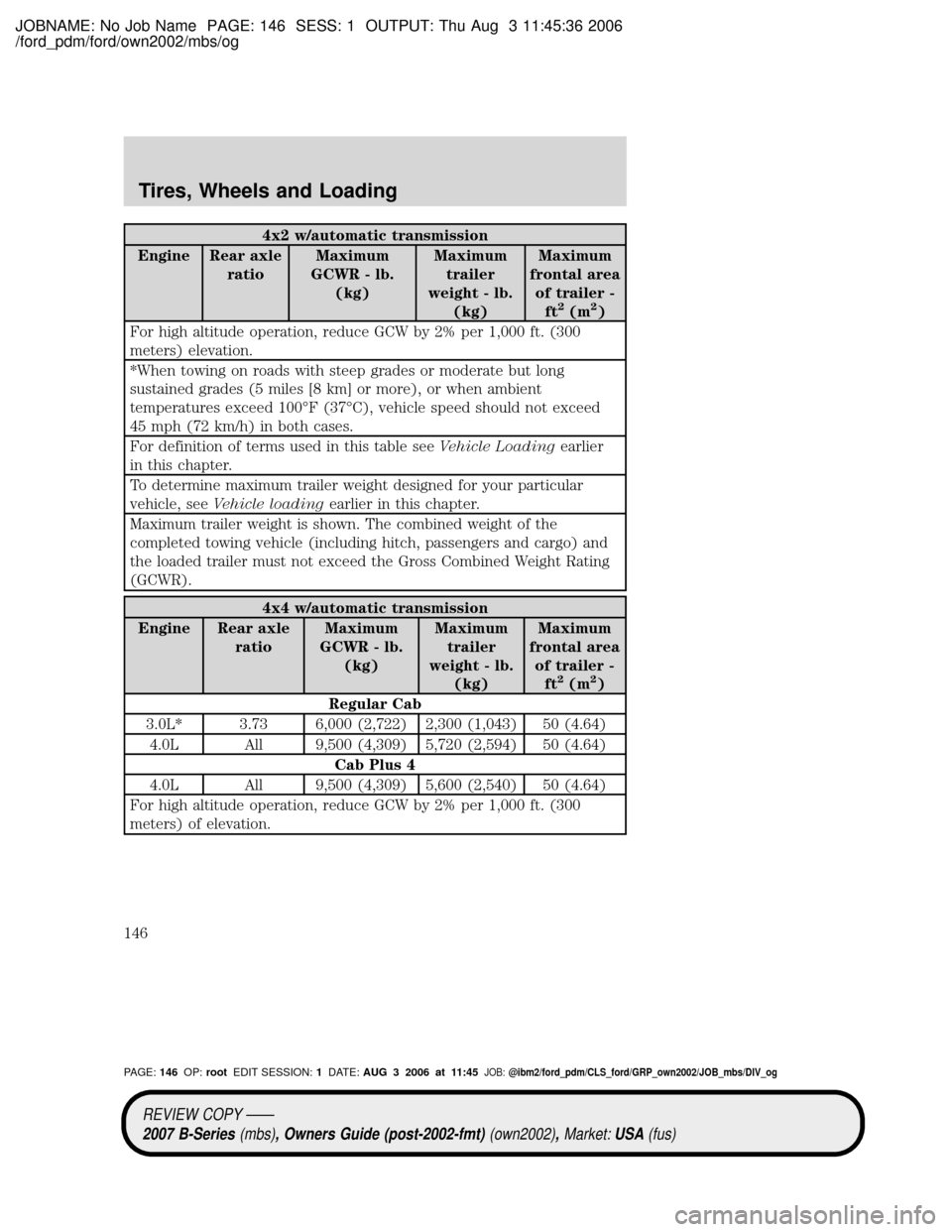 MAZDA MODEL B2300 TRUCK 2007 Owners Manual (in English) JOBNAME: No Job Name PAGE: 146 SESS: 1 OUTPUT: Thu Aug 3 11:45:36 2006
/ford_pdm/ford/own2002/mbs/og
4x2 w/automatic transmission
Engine Rear axle
ratioMaximum
GCWR - lb.
(kg)Maximum
trailer
weight - MAZDA MODEL B2300 TRUCK 2007 Owners Manual (in English) JOBNAME: No Job Name PAGE: 146 SESS: 1 OUTPUT: Thu Aug 3 11:45:36 2006
/ford_pdm/ford/own2002/mbs/og
4x2 w/automatic transmission
Engine Rear axle
ratioMaximum
GCWR - lb.
(kg)Maximum
trailer
weight -