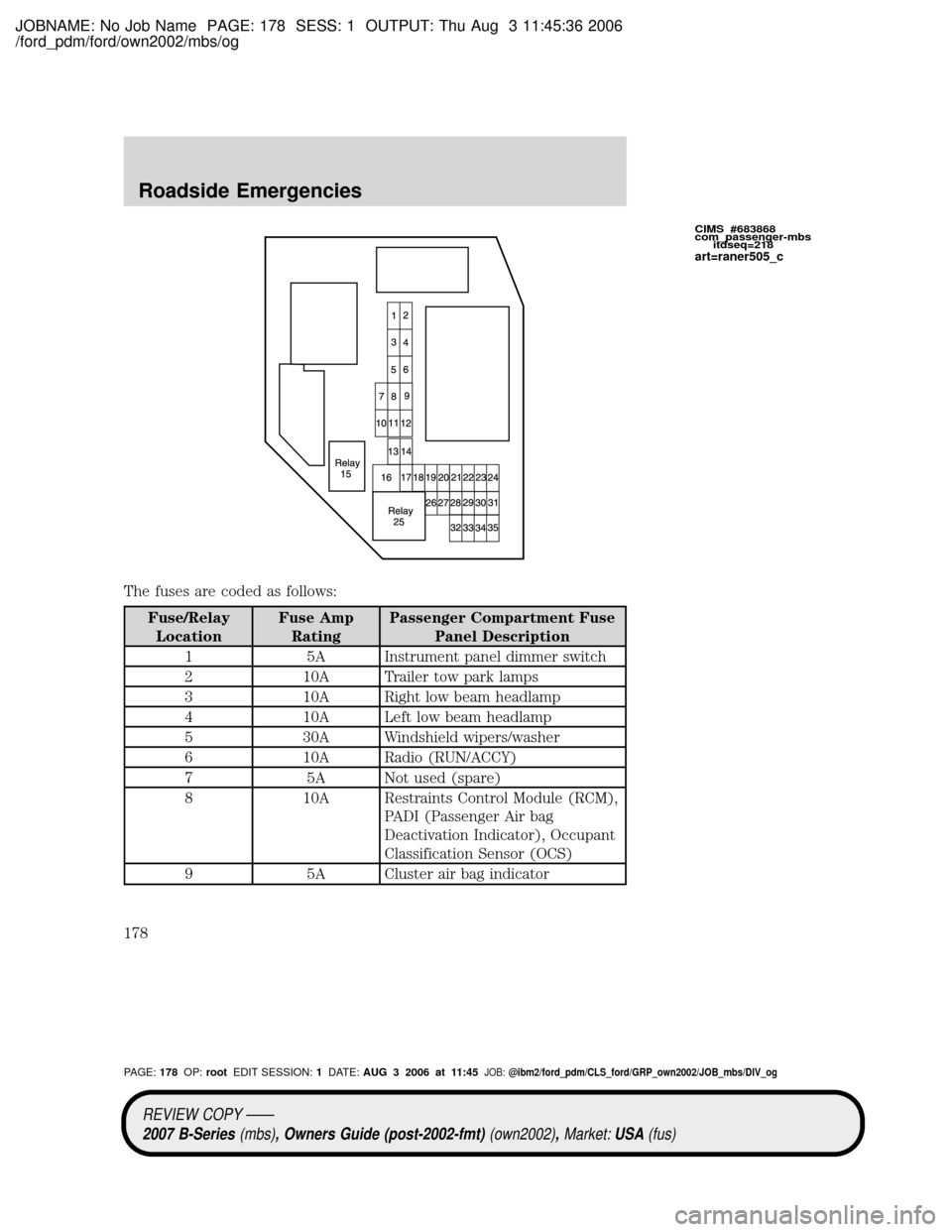 MAZDA MODEL B2300 TRUCK 2007 Owners Manual (in English) JOBNAME: No Job Name PAGE: 178 SESS: 1 OUTPUT: Thu Aug 3 11:45:36 2006
/ford_pdm/ford/own2002/mbs/og
The fuses are coded as follows:
Fuse/Relay
LocationFuse Amp
RatingPassenger Compartment Fuse
Panel MAZDA MODEL B2300 TRUCK 2007 Owners Manual (in English) JOBNAME: No Job Name PAGE: 178 SESS: 1 OUTPUT: Thu Aug 3 11:45:36 2006
/ford_pdm/ford/own2002/mbs/og
The fuses are coded as follows:
Fuse/Relay
LocationFuse Amp
RatingPassenger Compartment Fuse
Panel