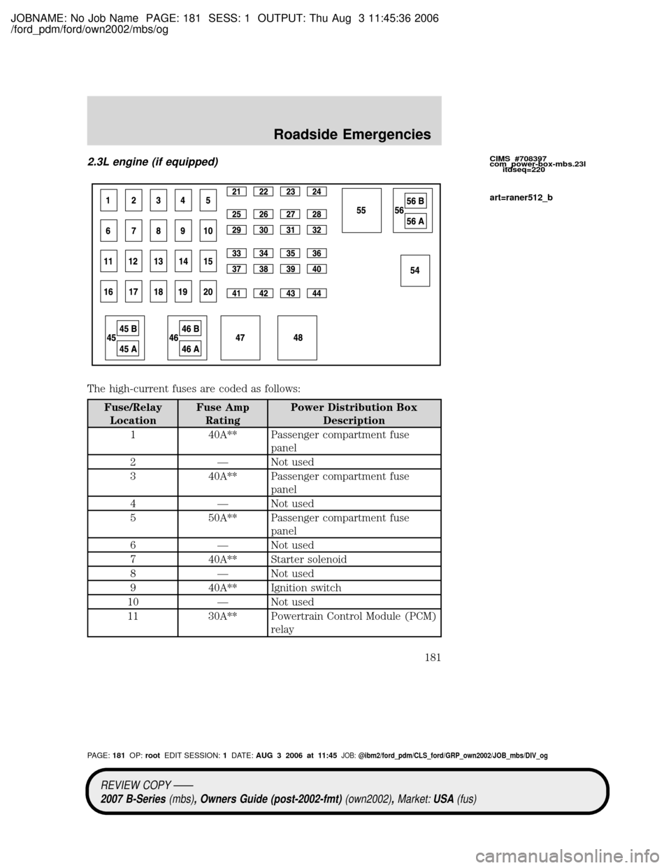 MAZDA MODEL B2300 TRUCK 2007 Owners Manual (in English) JOBNAME: No Job Name PAGE: 181 SESS: 1 OUTPUT: Thu Aug 3 11:45:36 2006
/ford_pdm/ford/own2002/mbs/og
2.3L engine (if equipped)
The high-current fuses are coded as follows:
Fuse/Relay
LocationFuse Amp
MAZDA MODEL B2300 TRUCK 2007 Owners Manual (in English) JOBNAME: No Job Name PAGE: 181 SESS: 1 OUTPUT: Thu Aug 3 11:45:36 2006
/ford_pdm/ford/own2002/mbs/og
2.3L engine (if equipped)
The high-current fuses are coded as follows:
Fuse/Relay
LocationFuse Amp
