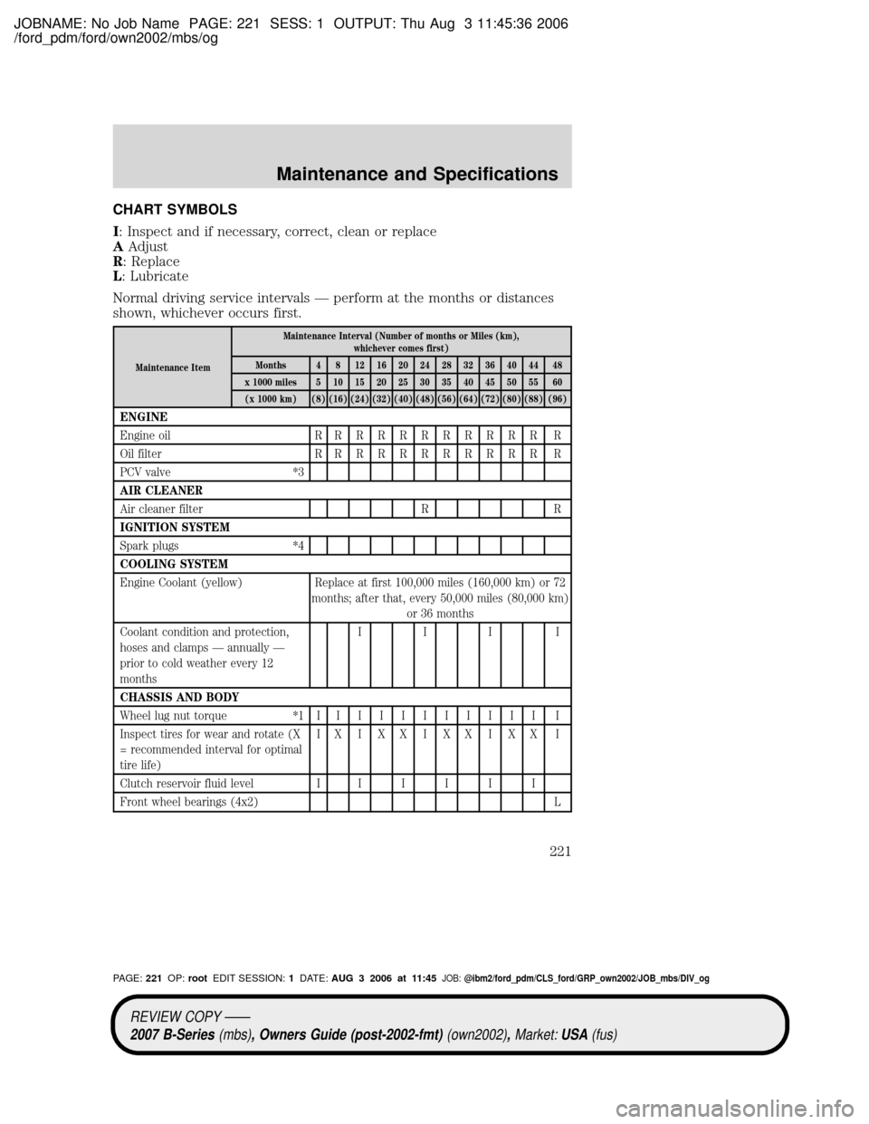 MAZDA MODEL B2300 TRUCK 2007 Owners Manual (in English) JOBNAME: No Job Name PAGE: 221 SESS: 1 OUTPUT: Thu Aug 3 11:45:36 2006
/ford_pdm/ford/own2002/mbs/og
CHART SYMBOLS
I: Inspect and if necessary, correct, clean or replace
AAdjust
R: Replace
L: Lubricat MAZDA MODEL B2300 TRUCK 2007 Owners Manual (in English) JOBNAME: No Job Name PAGE: 221 SESS: 1 OUTPUT: Thu Aug 3 11:45:36 2006
/ford_pdm/ford/own2002/mbs/og
CHART SYMBOLS
I: Inspect and if necessary, correct, clean or replace
AAdjust
R: Replace
L: Lubricat