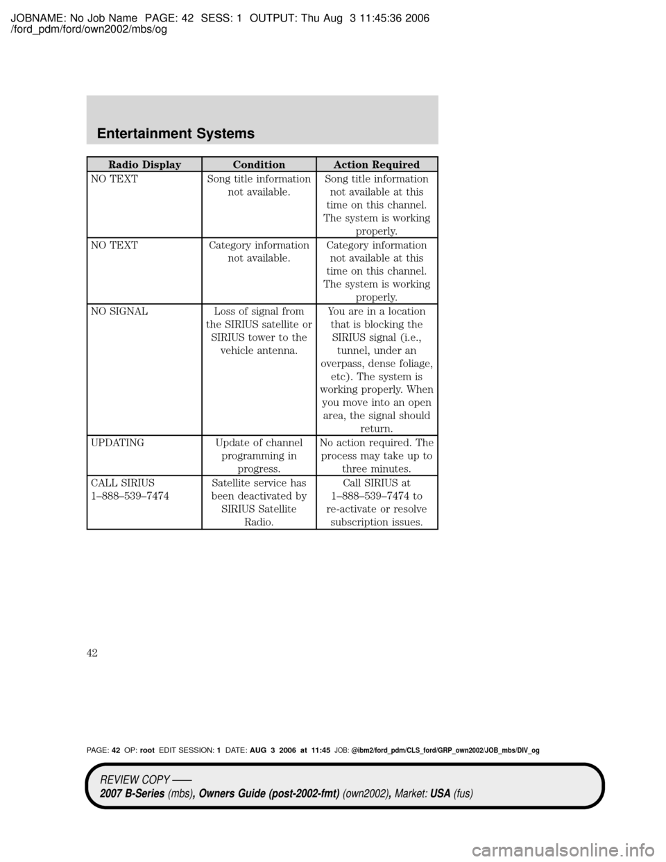 MAZDA MODEL B2300 TRUCK 2007 (in English) Service Manual JOBNAME: No Job Name PAGE: 42 SESS: 1 OUTPUT: Thu Aug 3 11:45:36 2006
/ford_pdm/ford/own2002/mbs/og
Radio Display Condition Action Required
NO TEXT Song title information
not available.Song title info MAZDA MODEL B2300 TRUCK 2007 (in English) Service Manual JOBNAME: No Job Name PAGE: 42 SESS: 1 OUTPUT: Thu Aug 3 11:45:36 2006
/ford_pdm/ford/own2002/mbs/og
Radio Display Condition Action Required
NO TEXT Song title information
not available.Song title info