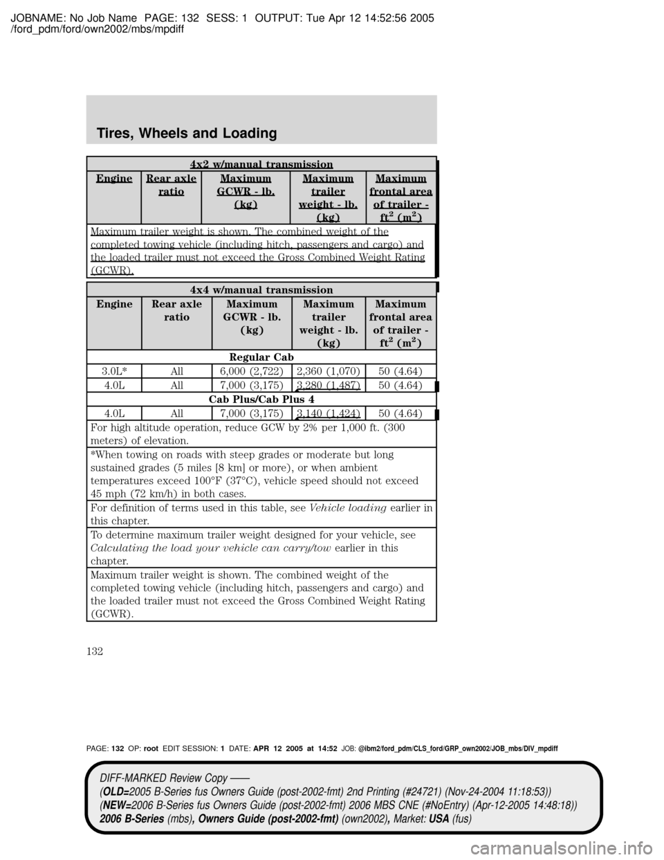 MAZDA MODEL B2300 TRUCK 2006  Owners Manual (in English) JOBNAME: No Job Name PAGE: 132 SESS: 1 OUTPUT: Tue Apr 12 14:52:56 2005
/ford_pdm/ford/own2002/mbs/mpdiff
4x2 w/manual transmission
EngineRear axle
ratio
Maximum
GCWR - lb.
(kg)
Maximum
trailer
weight