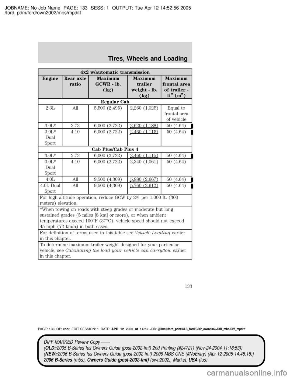 MAZDA MODEL B2300 TRUCK 2006  Owners Manual (in English) JOBNAME: No Job Name PAGE: 133 SESS: 1 OUTPUT: Tue Apr 12 14:52:56 2005
/ford_pdm/ford/own2002/mbs/mpdiff
4x2 w/automatic transmission
Engine Rear axle
ratioMaximum
GCWR - lb.
(kg)Maximum
trailer
weig