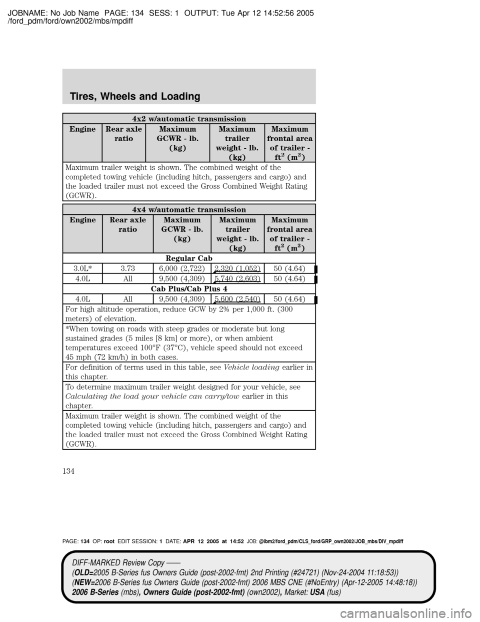 MAZDA MODEL B2300 TRUCK 2006  Owners Manual (in English) JOBNAME: No Job Name PAGE: 134 SESS: 1 OUTPUT: Tue Apr 12 14:52:56 2005
/ford_pdm/ford/own2002/mbs/mpdiff
4x2 w/automatic transmission
Engine Rear axle
ratioMaximum
GCWR - lb.
(kg)Maximum
trailer
weig