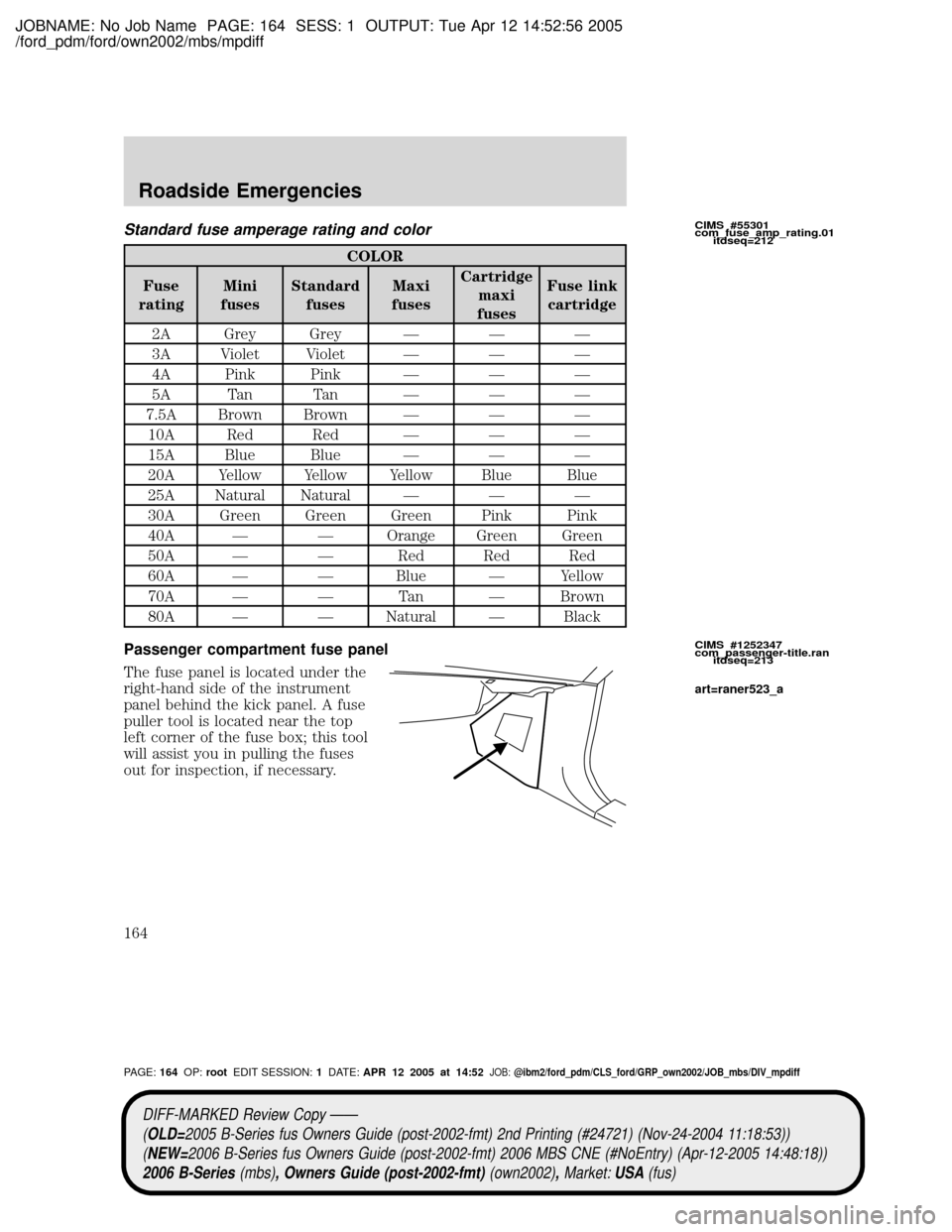 MAZDA MODEL B2300 TRUCK 2006  Owners Manual (in English) JOBNAME: No Job Name PAGE: 164 SESS: 1 OUTPUT: Tue Apr 12 14:52:56 2005
/ford_pdm/ford/own2002/mbs/mpdiff
Standard fuse amperage rating and color
COLOR
Fuse
ratingMini
fusesStandard
fusesMaxi
fusesCar
