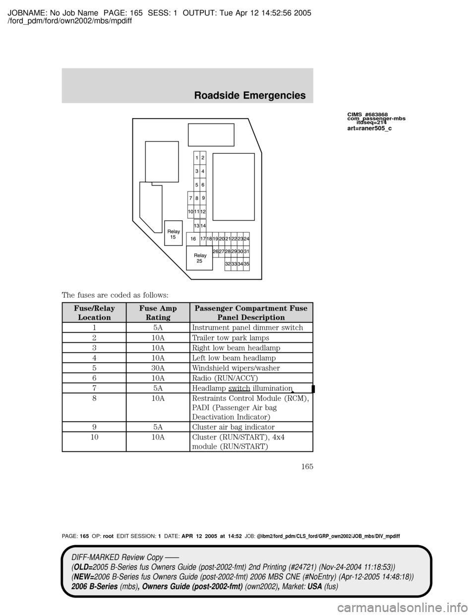 MAZDA MODEL B2300 TRUCK 2006 (in English) User Guide JOBNAME: No Job Name PAGE: 165 SESS: 1 OUTPUT: Tue Apr 12 14:52:56 2005
/ford_pdm/ford/own2002/mbs/mpdiff
The fuses are coded as follows:
Fuse/Relay
LocationFuse Amp
RatingPassenger Compartment Fuse
P MAZDA MODEL B2300 TRUCK 2006 (in English) User Guide JOBNAME: No Job Name PAGE: 165 SESS: 1 OUTPUT: Tue Apr 12 14:52:56 2005
/ford_pdm/ford/own2002/mbs/mpdiff
The fuses are coded as follows:
Fuse/Relay
LocationFuse Amp
RatingPassenger Compartment Fuse
P