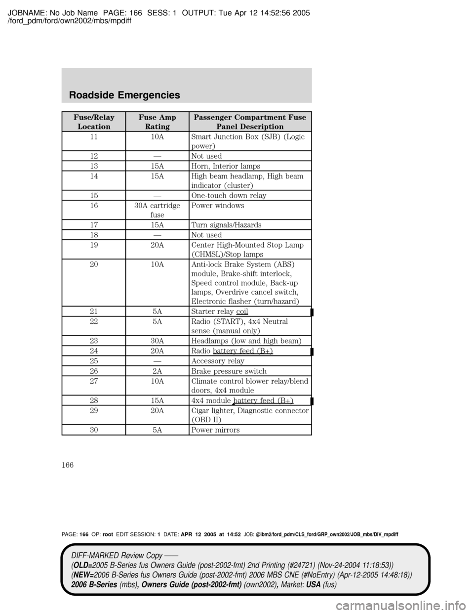 MAZDA MODEL B2300 TRUCK 2006 Owners Manual (in English) JOBNAME: No Job Name PAGE: 166 SESS: 1 OUTPUT: Tue Apr 12 14:52:56 2005
/ford_pdm/ford/own2002/mbs/mpdiff
Fuse/Relay
LocationFuse Amp
RatingPassenger Compartment Fuse
Panel Description
11 10A Smart Ju MAZDA MODEL B2300 TRUCK 2006 Owners Manual (in English) JOBNAME: No Job Name PAGE: 166 SESS: 1 OUTPUT: Tue Apr 12 14:52:56 2005
/ford_pdm/ford/own2002/mbs/mpdiff
Fuse/Relay
LocationFuse Amp
RatingPassenger Compartment Fuse
Panel Description
11 10A Smart Ju