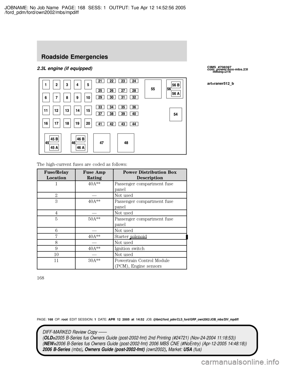 MAZDA MODEL B2300 TRUCK 2006  Owners Manual (in English) JOBNAME: No Job Name PAGE: 168 SESS: 1 OUTPUT: Tue Apr 12 14:52:56 2005
/ford_pdm/ford/own2002/mbs/mpdiff
2.3L engine (if equipped)
The high-current fuses are coded as follows:
Fuse/Relay
LocationFuse