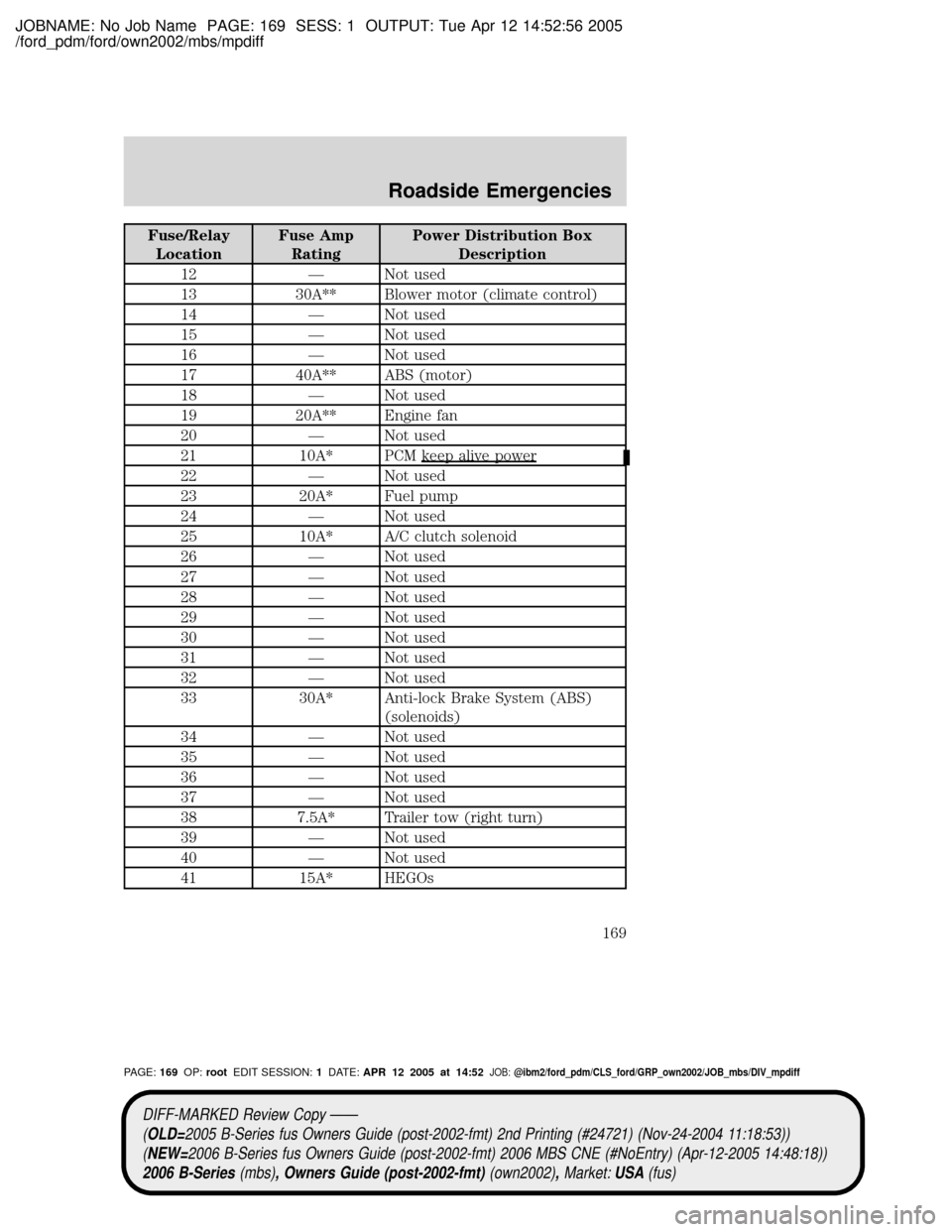 MAZDA MODEL B2300 TRUCK 2006  Owners Manual (in English) JOBNAME: No Job Name PAGE: 169 SESS: 1 OUTPUT: Tue Apr 12 14:52:56 2005
/ford_pdm/ford/own2002/mbs/mpdiff
Fuse/Relay
LocationFuse Amp
RatingPower Distribution Box
Description
12 Ð Not used
13 30A** B