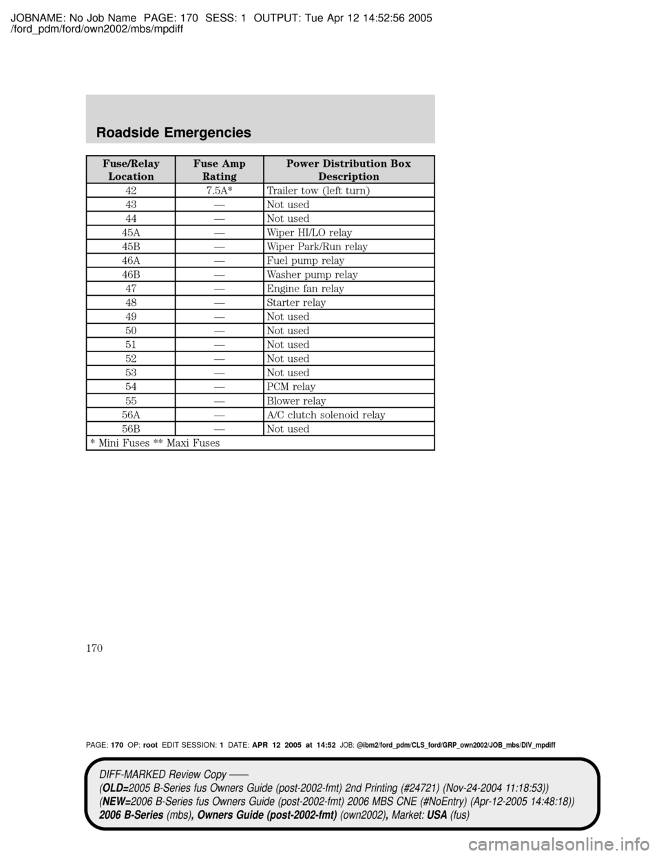 MAZDA MODEL B2300 TRUCK 2006  Owners Manual (in English) JOBNAME: No Job Name PAGE: 170 SESS: 1 OUTPUT: Tue Apr 12 14:52:56 2005
/ford_pdm/ford/own2002/mbs/mpdiff
Fuse/Relay
LocationFuse Amp
RatingPower Distribution Box
Description
42 7.5A* Trailer tow (lef