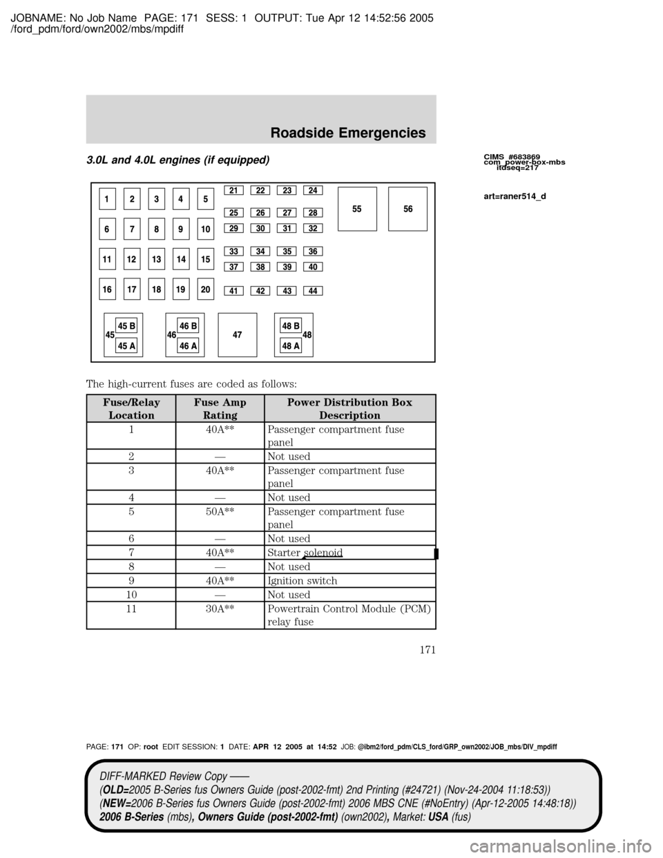 MAZDA MODEL B2300 TRUCK 2006  Owners Manual (in English) JOBNAME: No Job Name PAGE: 171 SESS: 1 OUTPUT: Tue Apr 12 14:52:56 2005
/ford_pdm/ford/own2002/mbs/mpdiff
3.0L and 4.0L engines (if equipped)
The high-current fuses are coded as follows:
Fuse/Relay
Lo