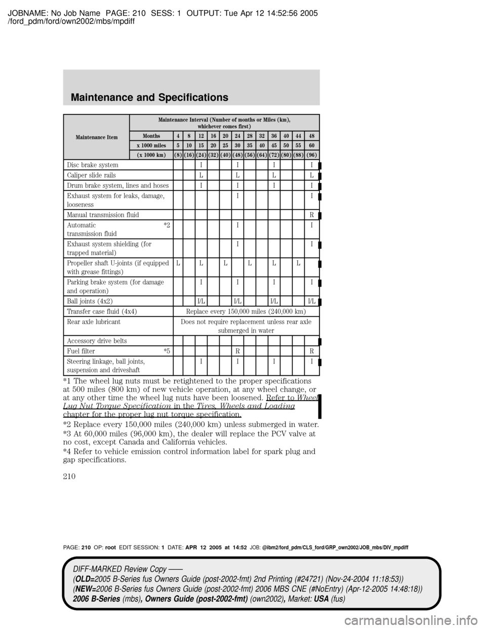 MAZDA MODEL B2300 TRUCK 2006 Owners Manual (in English) JOBNAME: No Job Name PAGE: 210 SESS: 1 OUTPUT: Tue Apr 12 14:52:56 2005
/ford_pdm/ford/own2002/mbs/mpdiff
Maintenance ItemMaintenance Interval (Number of months or Miles (km),
whichever comes first)
M MAZDA MODEL B2300 TRUCK 2006 Owners Manual (in English) JOBNAME: No Job Name PAGE: 210 SESS: 1 OUTPUT: Tue Apr 12 14:52:56 2005
/ford_pdm/ford/own2002/mbs/mpdiff
Maintenance ItemMaintenance Interval (Number of months or Miles (km),
whichever comes first)
M