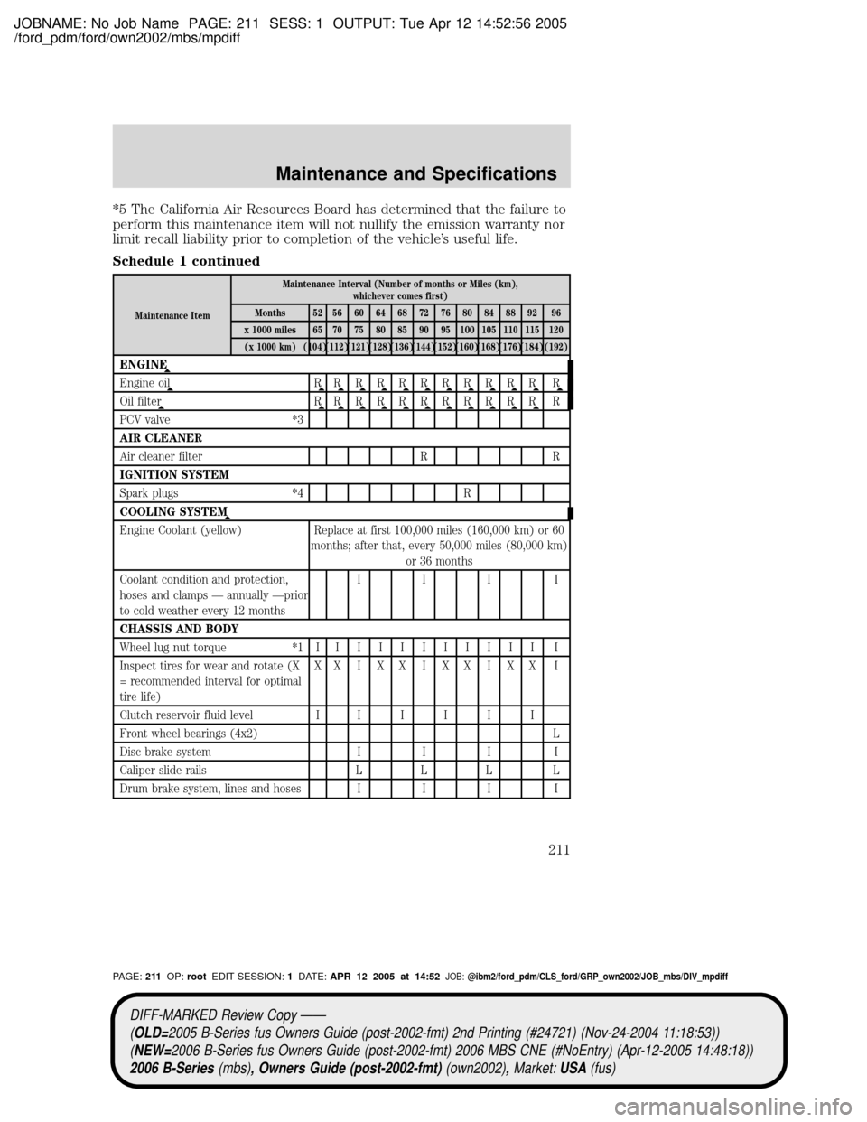 MAZDA MODEL B2300 TRUCK 2006 Owners Manual (in English) JOBNAME: No Job Name PAGE: 211 SESS: 1 OUTPUT: Tue Apr 12 14:52:56 2005
/ford_pdm/ford/own2002/mbs/mpdiff
*5 The California Air Resources Board has determined that the failure to
perform this maintena MAZDA MODEL B2300 TRUCK 2006 Owners Manual (in English) JOBNAME: No Job Name PAGE: 211 SESS: 1 OUTPUT: Tue Apr 12 14:52:56 2005
/ford_pdm/ford/own2002/mbs/mpdiff
*5 The California Air Resources Board has determined that the failure to
perform this maintena